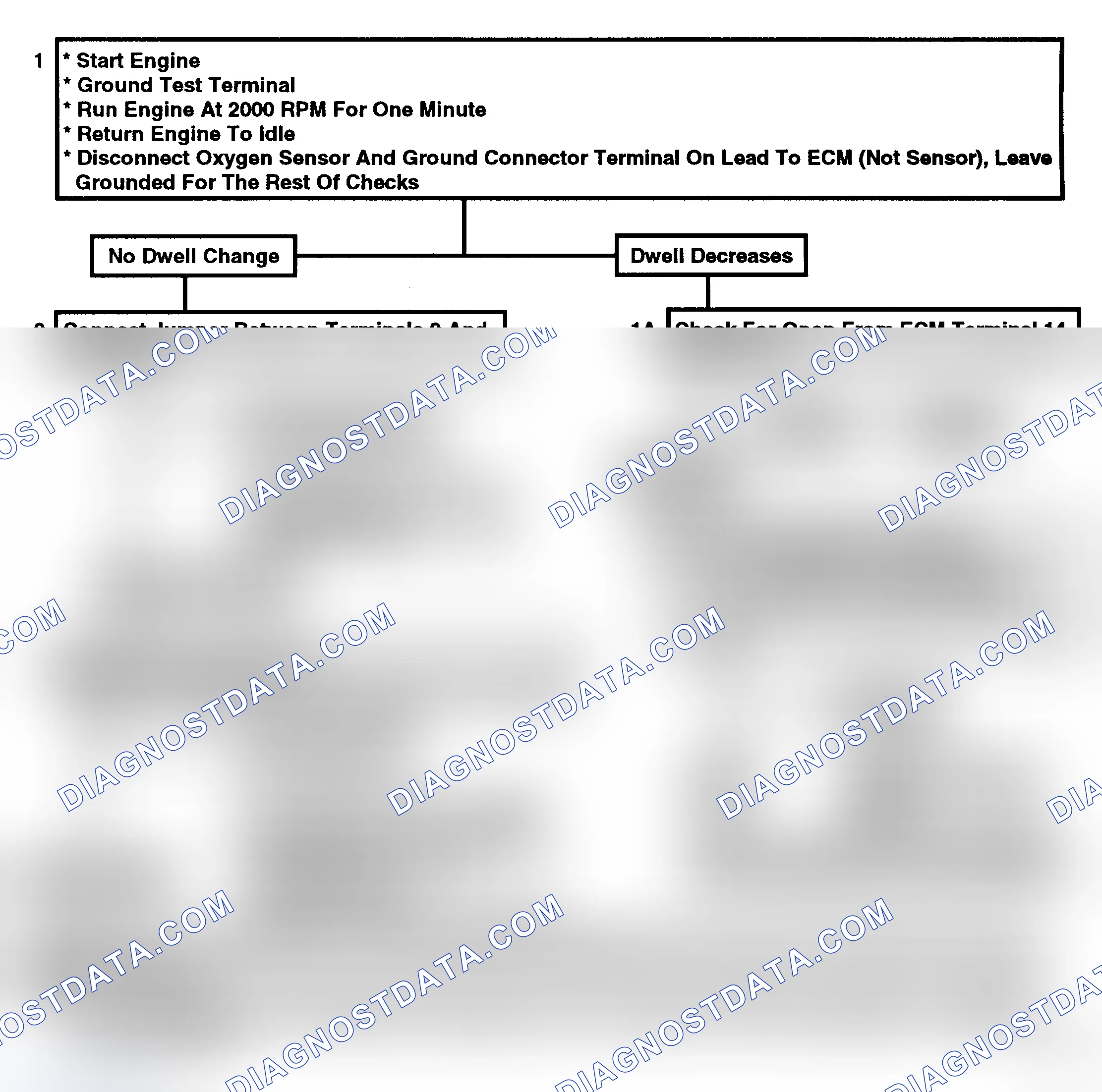 Scheme 115: Flow Chart A2, Dwell Fixed Between 10°-50°