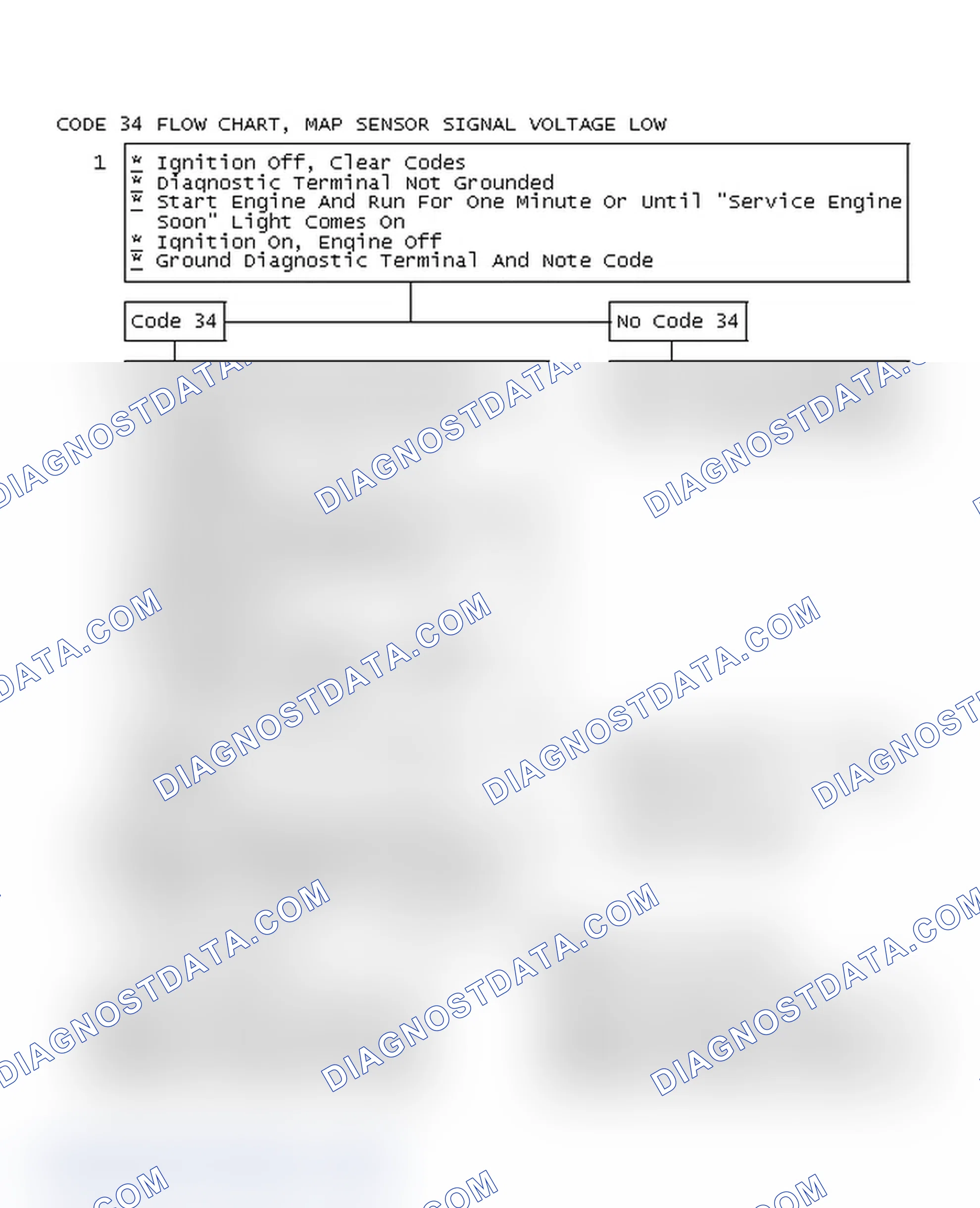Scheme 110: Code 34 Flow Chart, MAP Sensor Signal Voltage Low