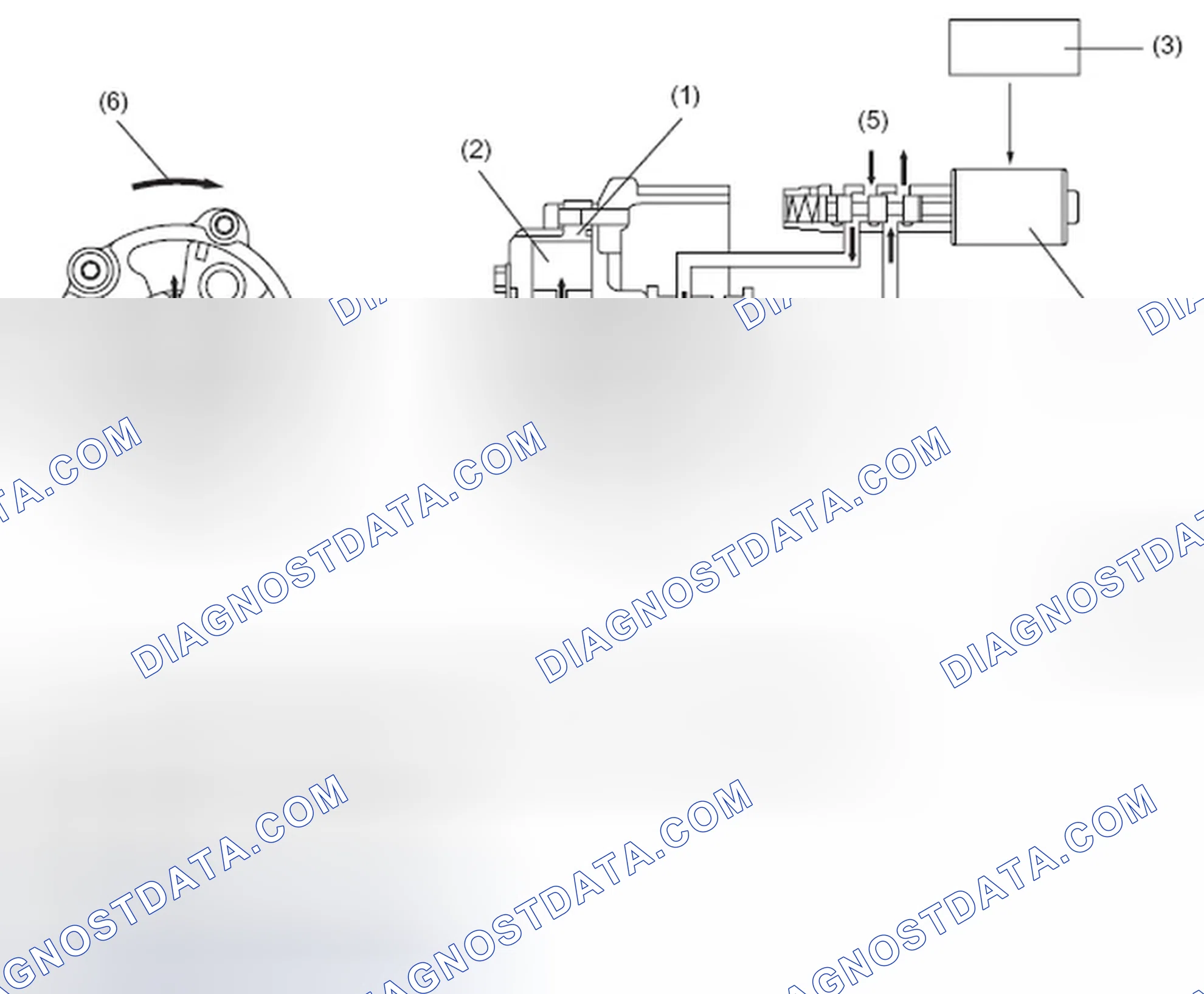 Scheme 510: PHASE ANGLE ADVANCES