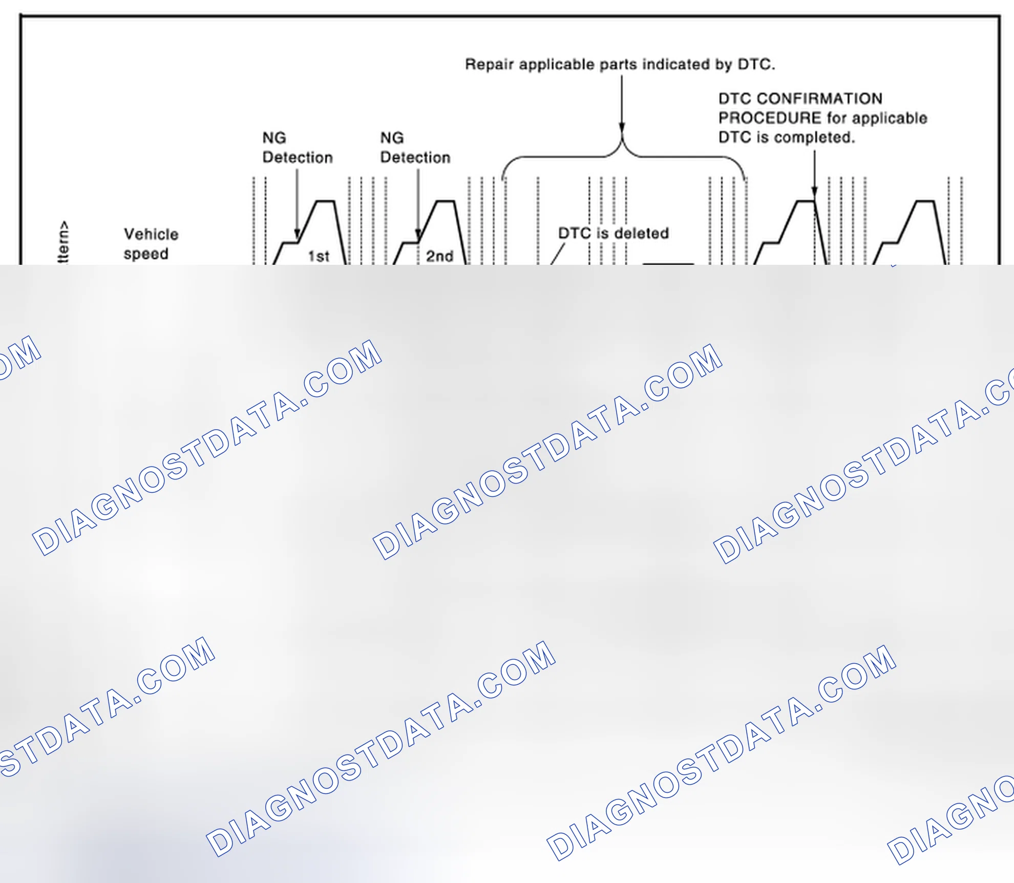 Scheme 38: Work Procedure (Group A)