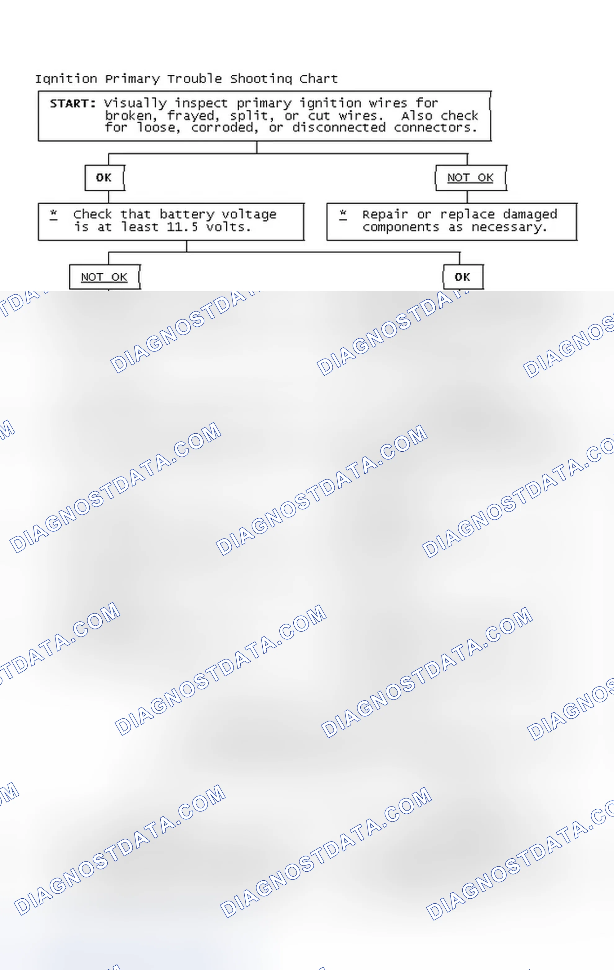 Scheme 4: Ignition Primary Trouble Shooting Chart