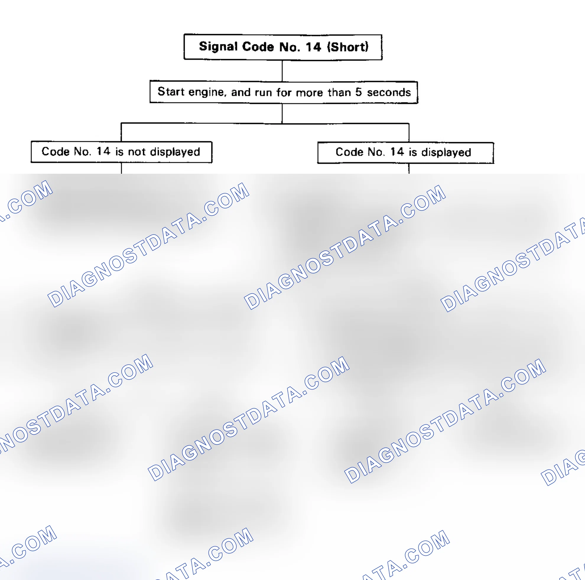 Scheme 98