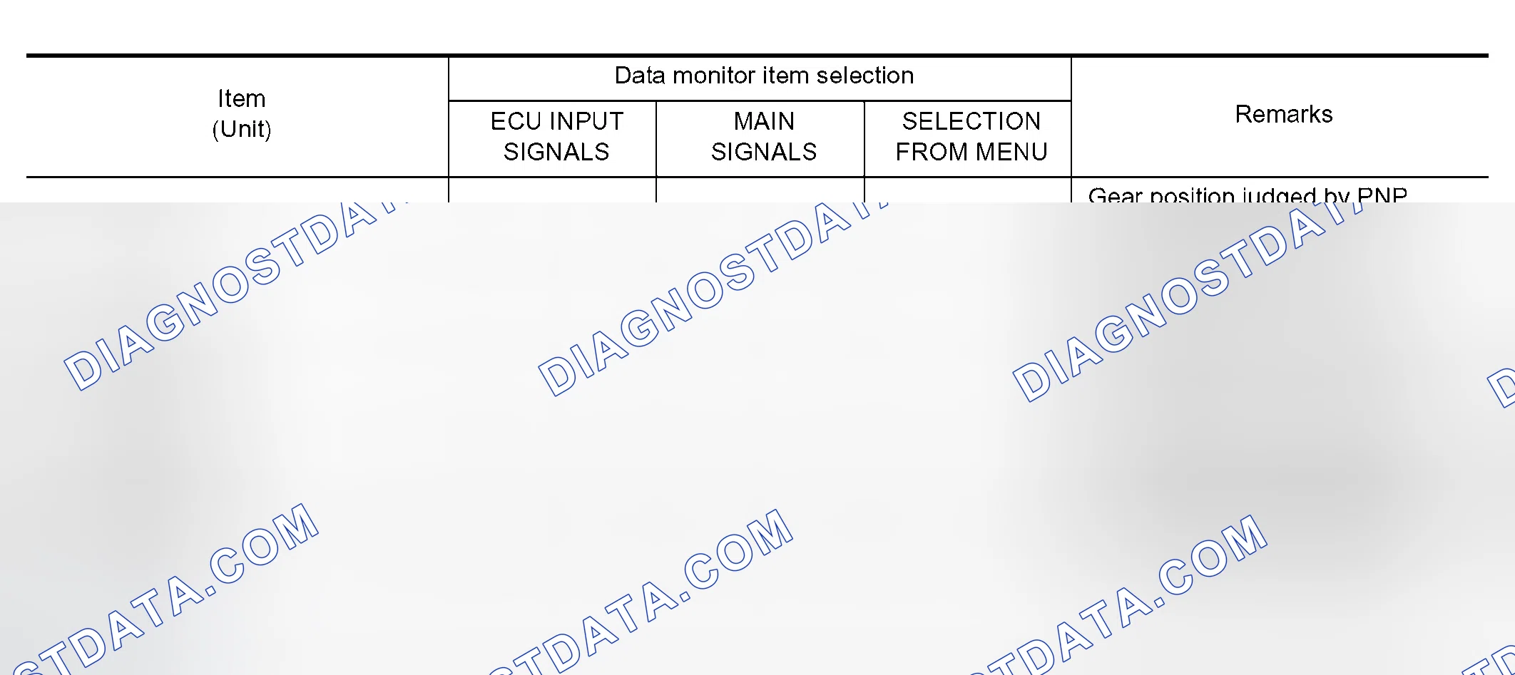 Scheme 7: Display Item List