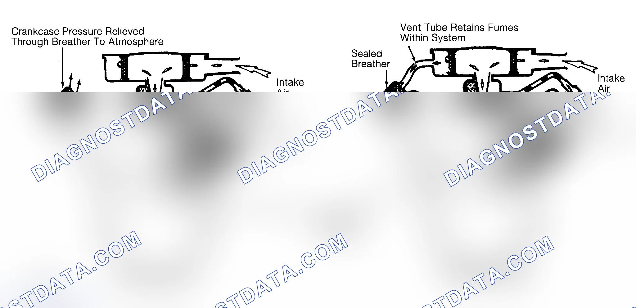 Scheme 37: Typical Open & Closed Type PCV System