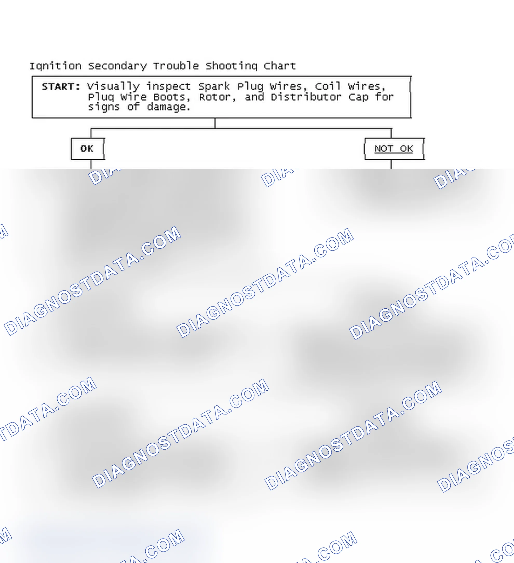 Scheme 3: Ignition Secondary Trouble Shooting Chart