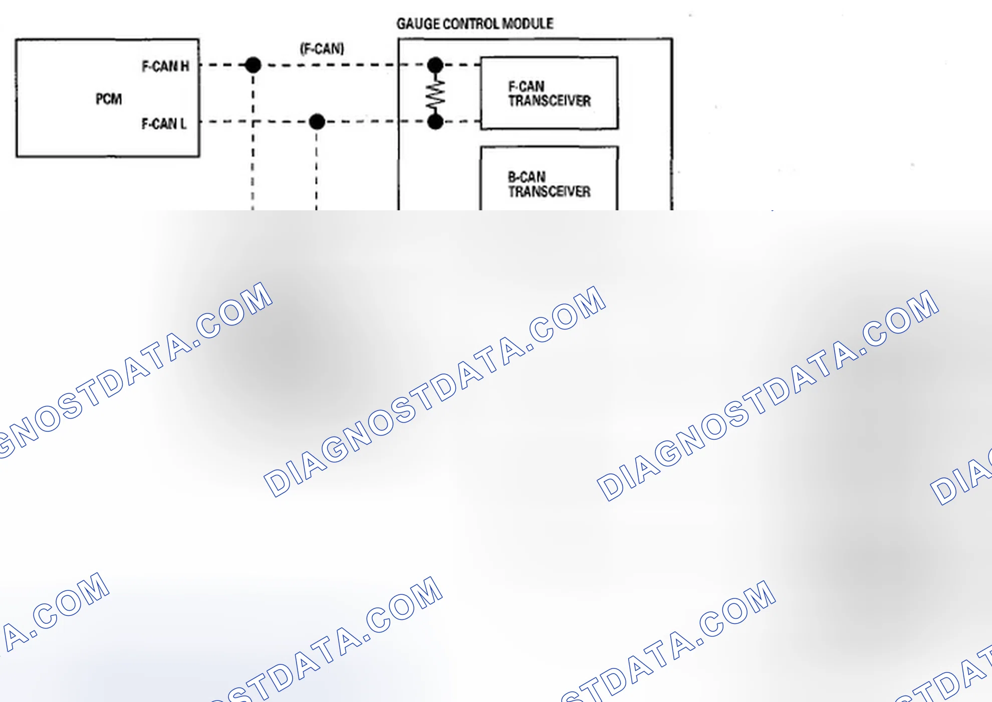 Scheme 7: Body Controller Area Network (B-CAN) and Fast Controller Area Network (F-CAN)