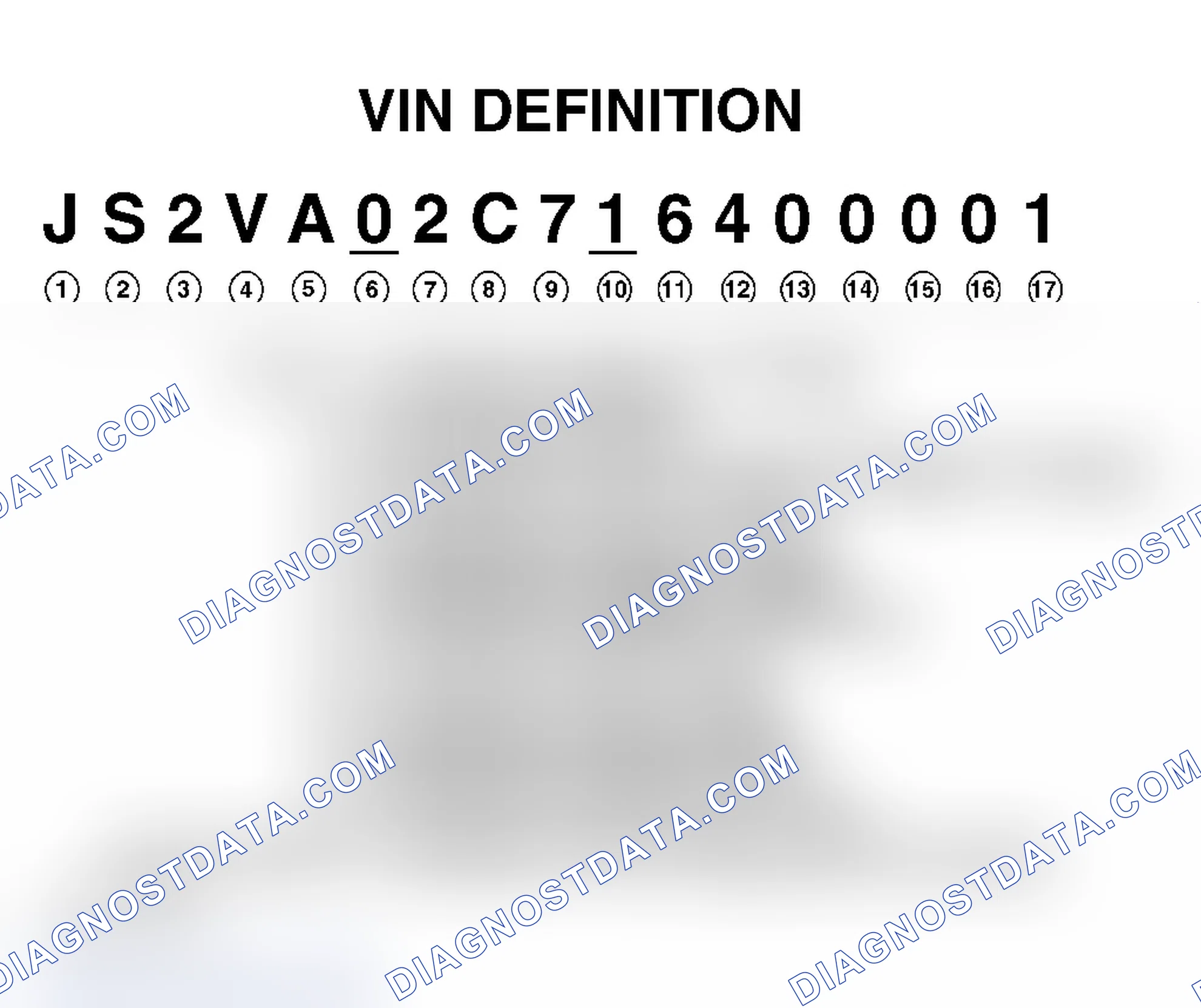 Scheme 1: VEHICLE IDENTIFICATION NUMBER DEFINITION & LOCATION