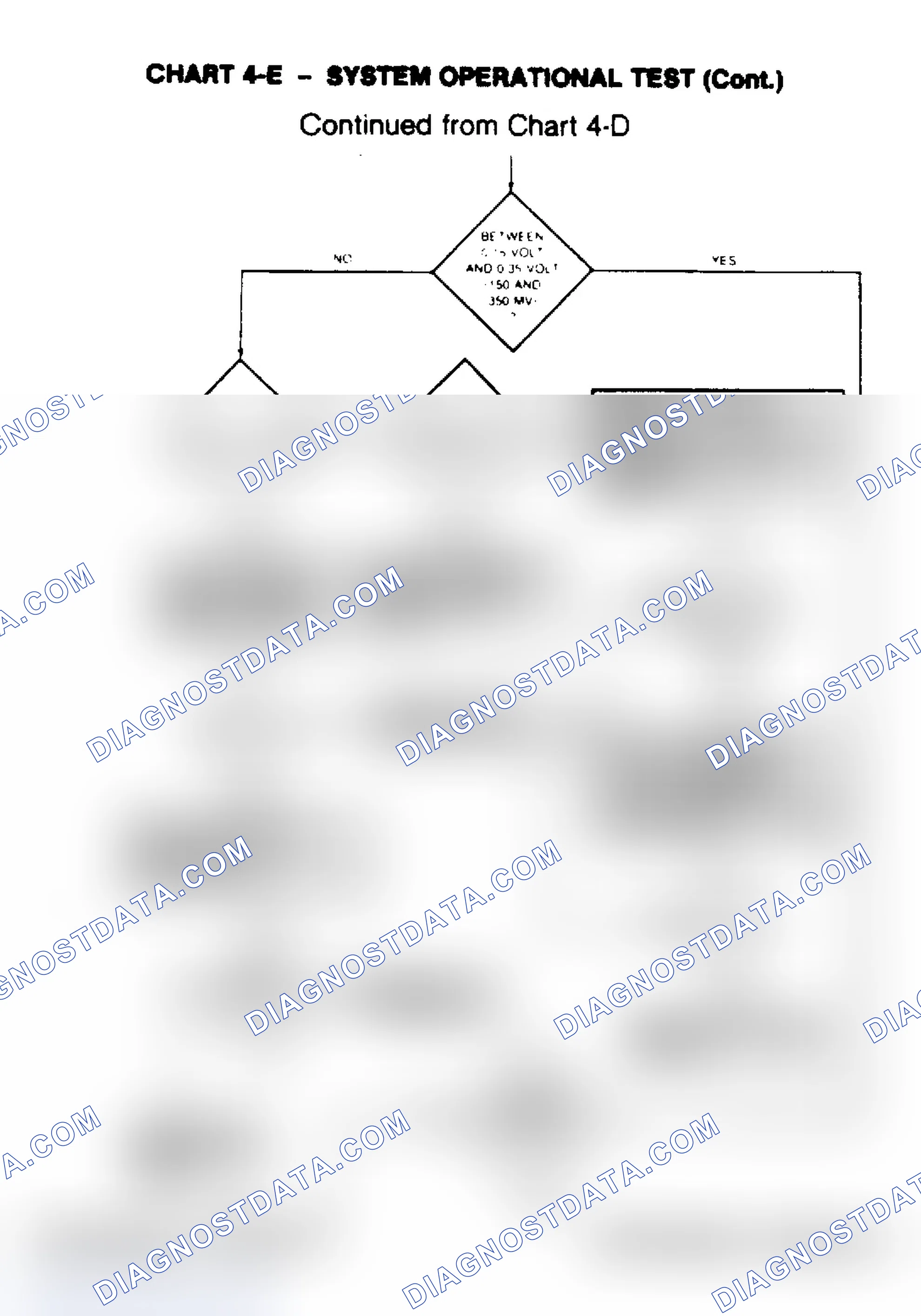 Scheme 99: Chart 4-E, System Operational Test (Cont.)