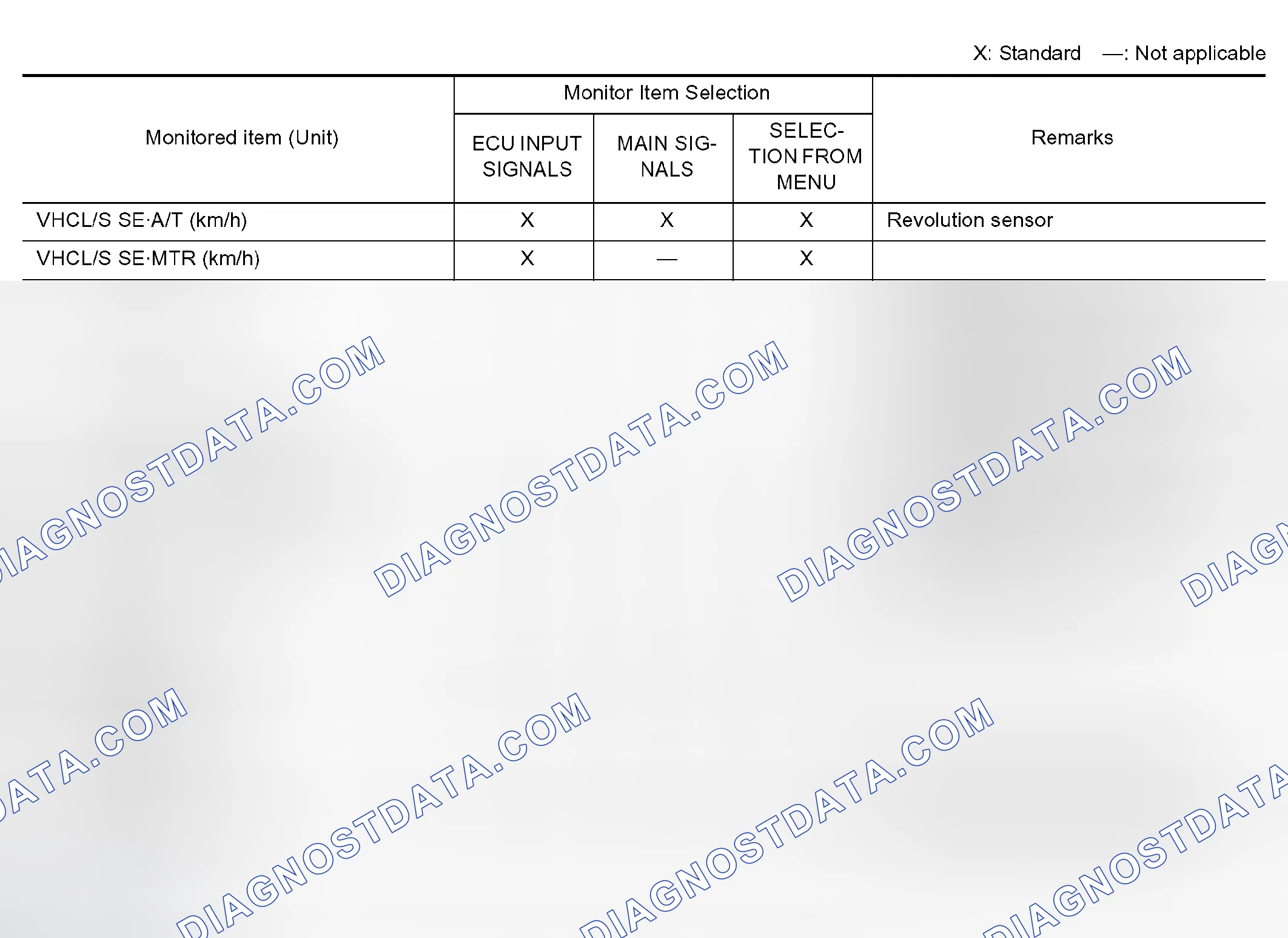 Scheme 363: Data monitor mode (A/T)
