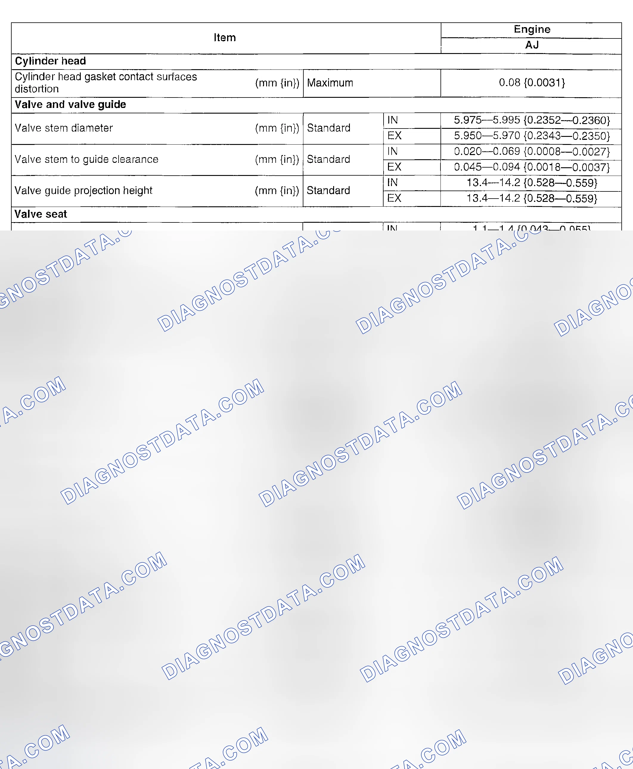 Scheme 12: ENGINE TECHNICAL DATA