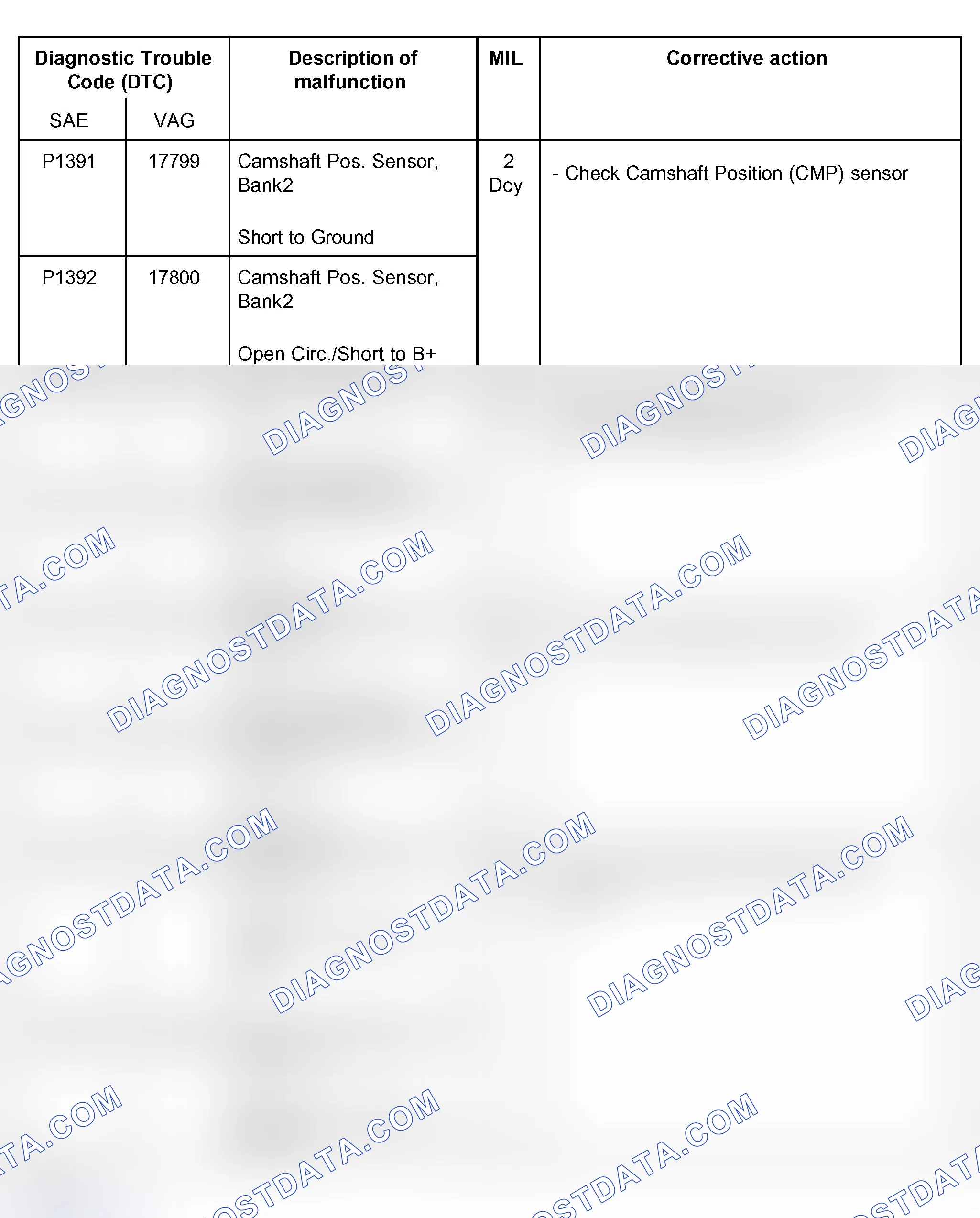 Scheme 29: DTC Table (P1391, P1392, P1409, P1410, P1470, P1471, P1475 & P1476)