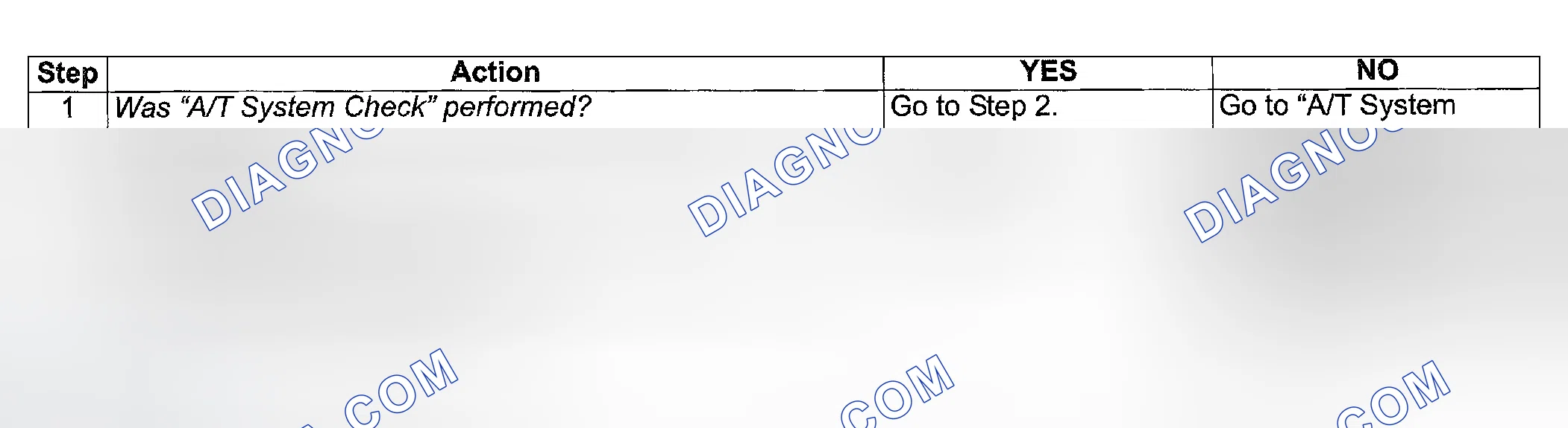 Scheme 189: Troubleshooting