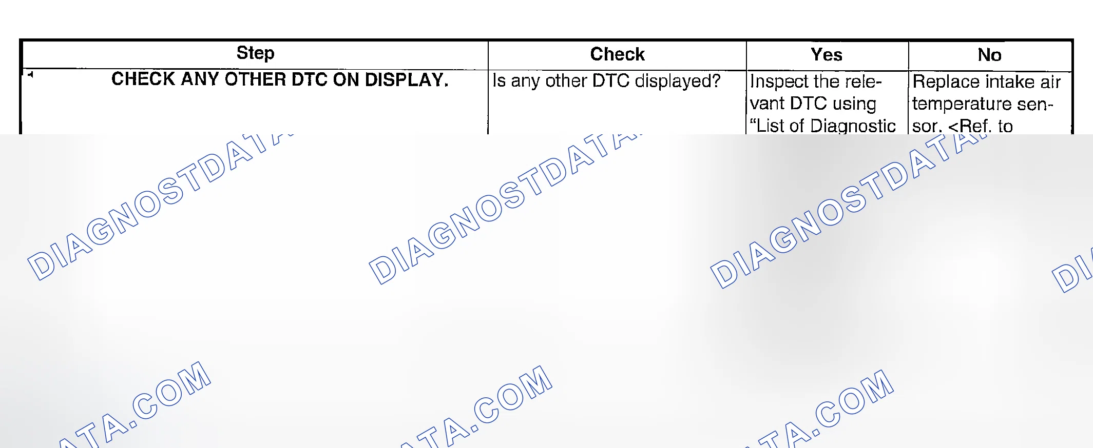 Scheme 1775: DIAGNOSTIC PROCEDURE