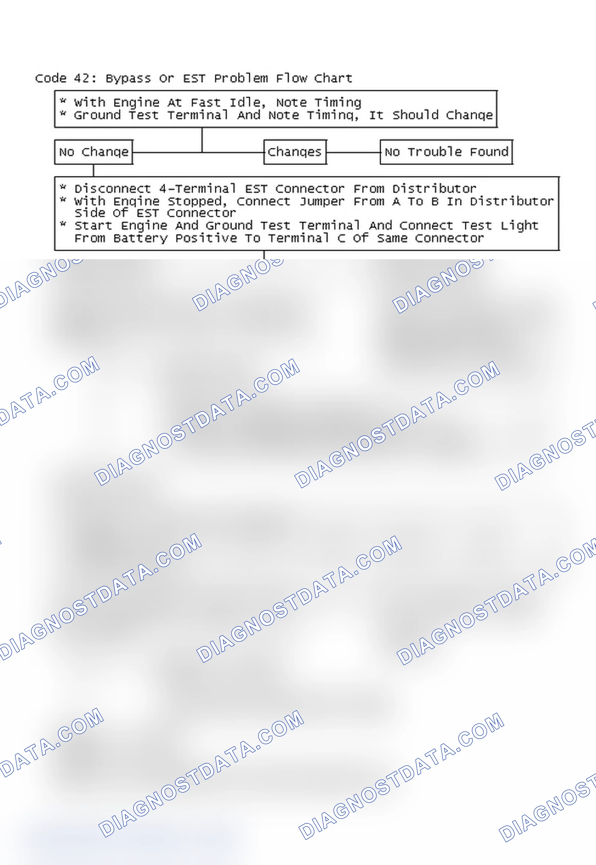 Scheme 176: Code 42: Bypass Or EST Problem Flow Chart