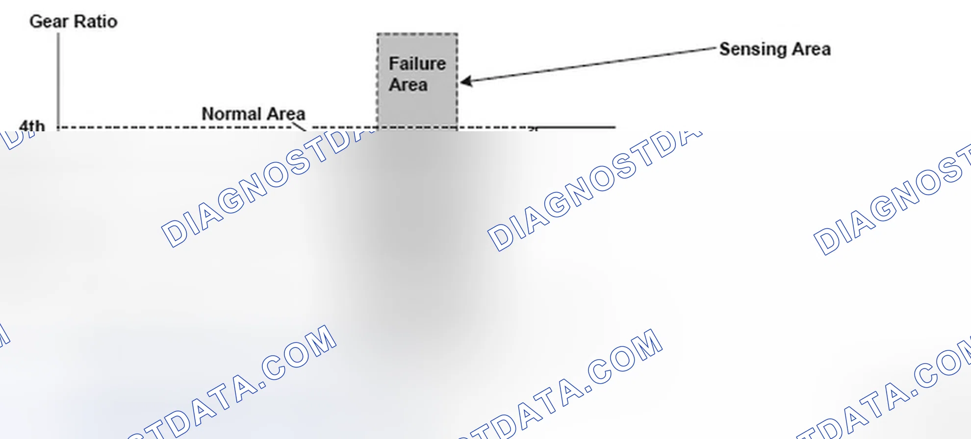 Scheme 258: Gear Ratio And Shift Status Reference Graph