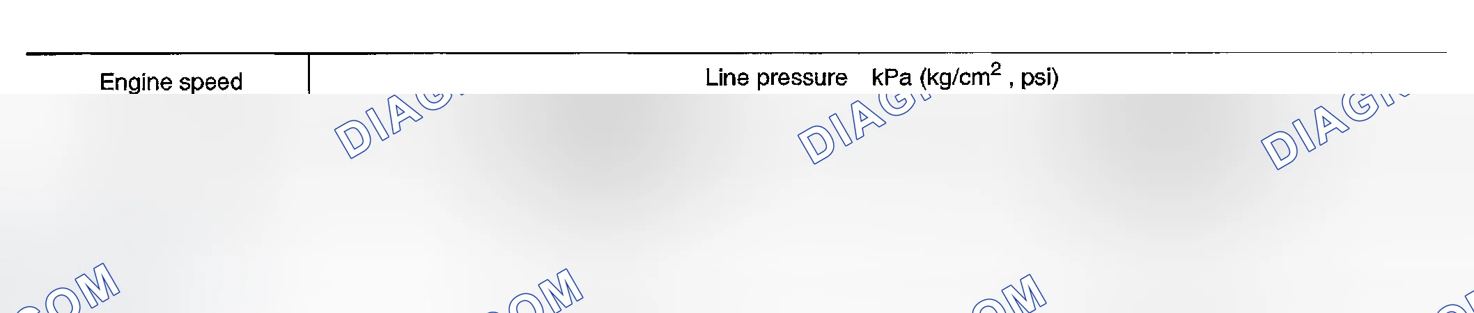 Scheme 986: Line Pressure