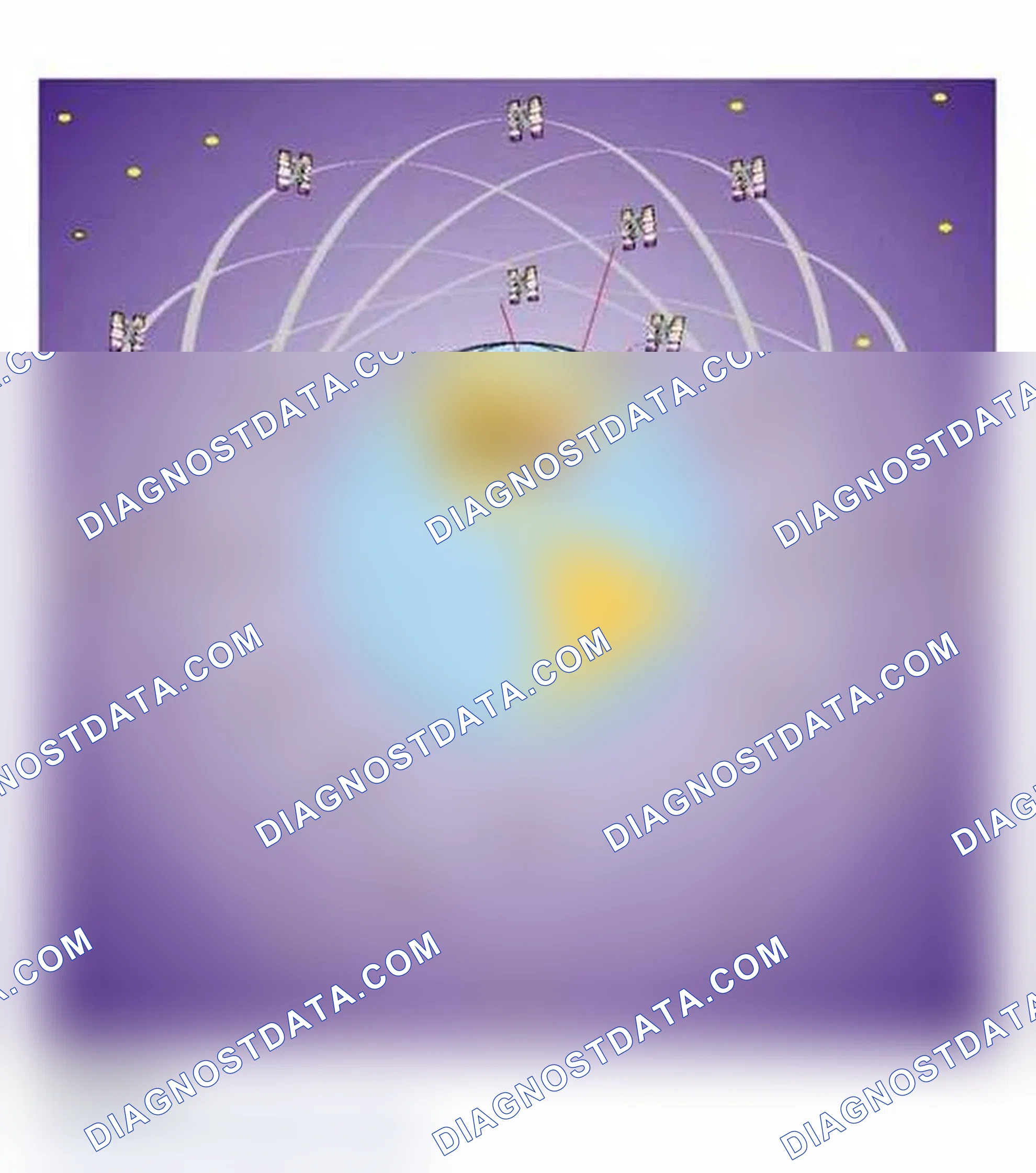 Scheme 13: Identifying GPS System