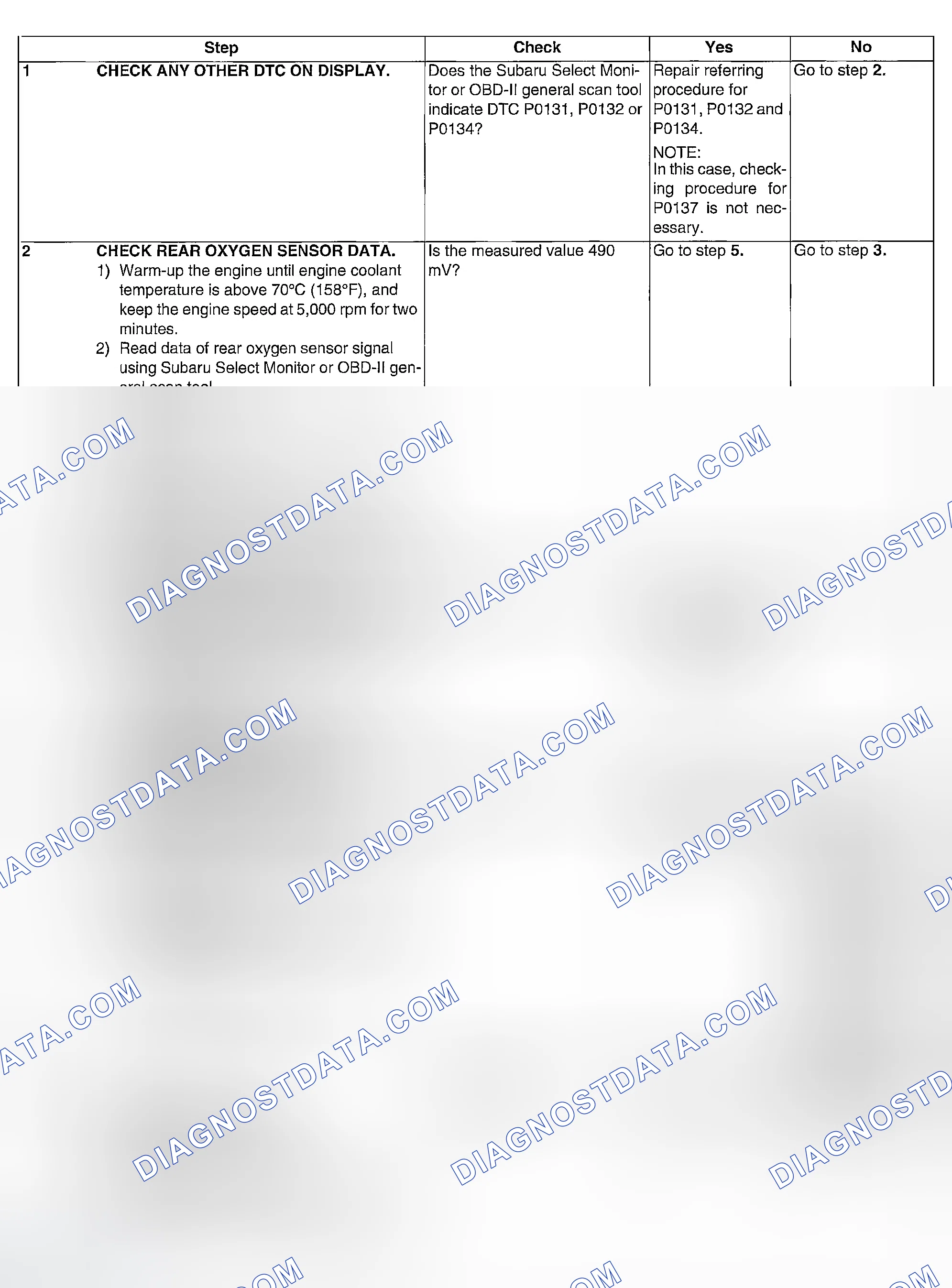 Scheme 110: DIAGNOSTIC PROCEDURE