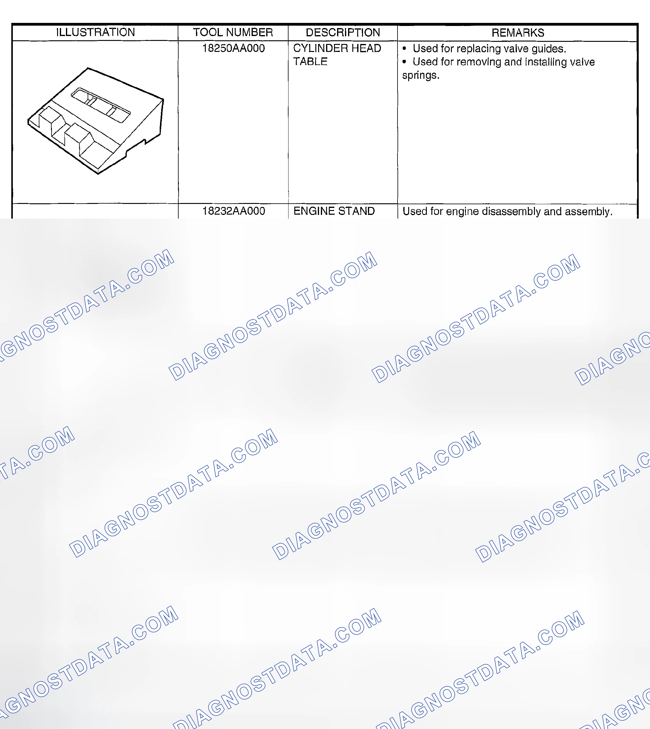 Scheme 454: SPECIAL TOOLS