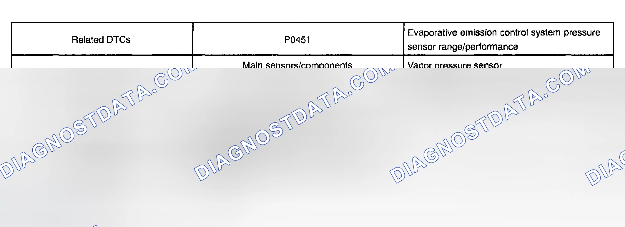 Scheme 577: P0451
