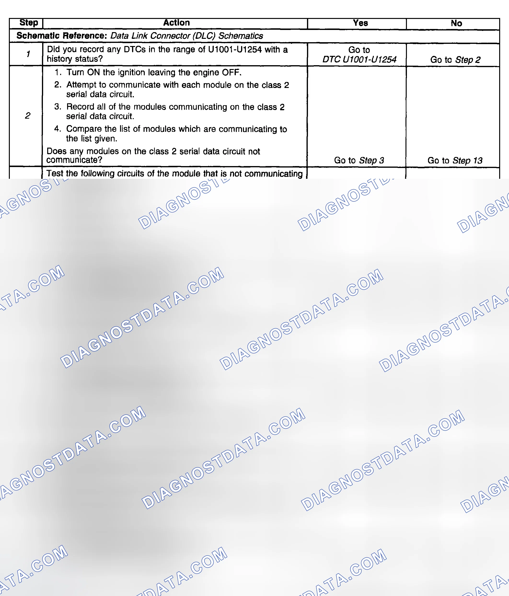 Scheme 19: Test Description