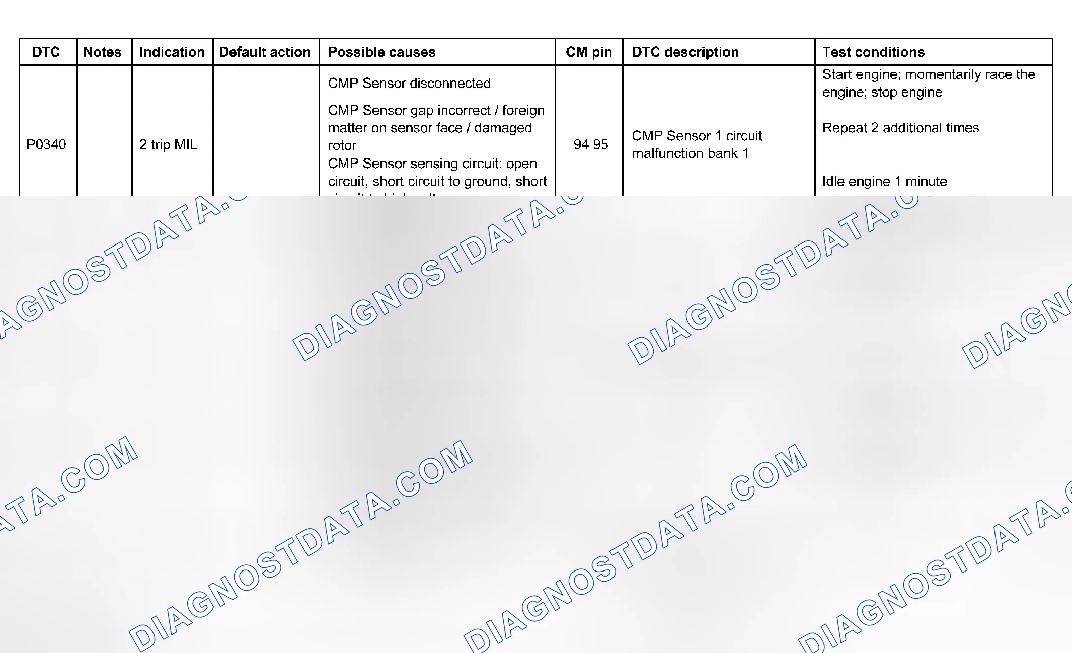Scheme 32