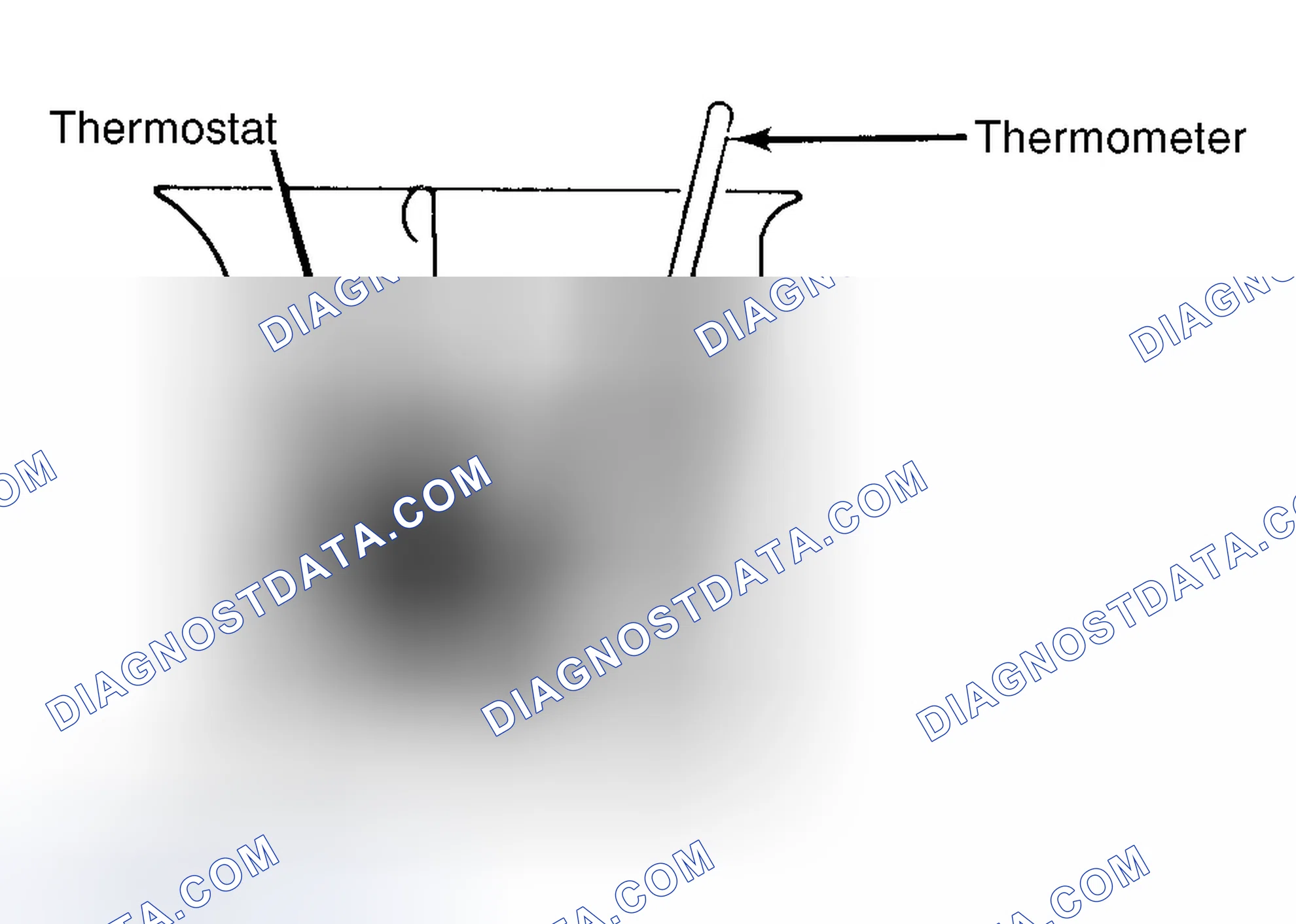 Scheme 1: Testing Thermostat in Coolant/Water Solution