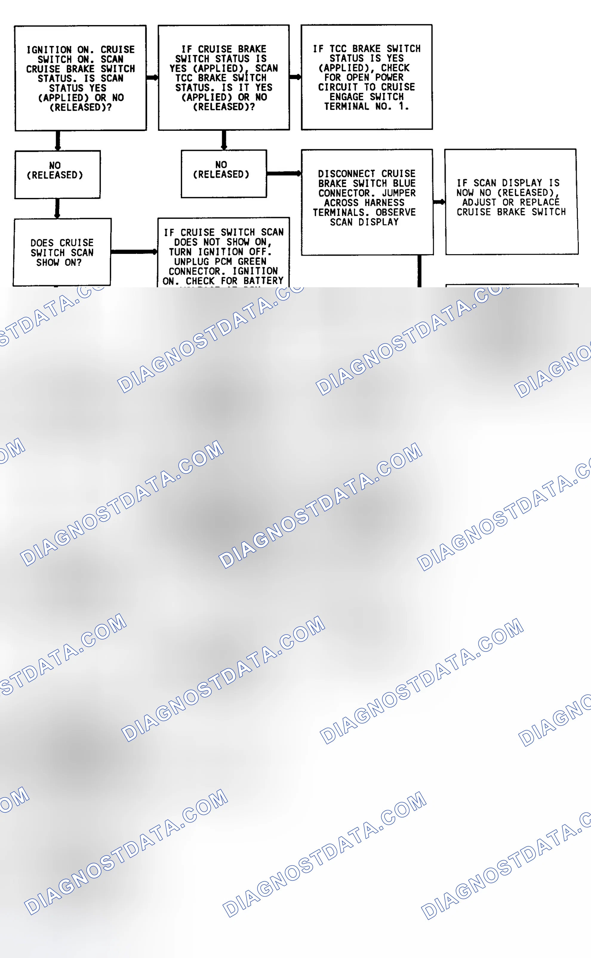 Scheme 252: Code 67 Flow Chart (Except "W" Body) Cruise Engage Switches