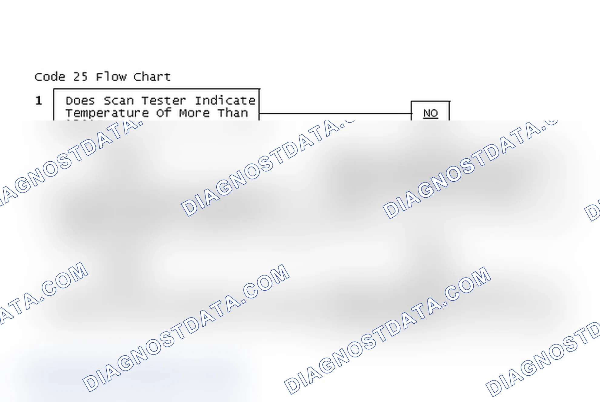 Scheme 108: Code 25 Flow Chart