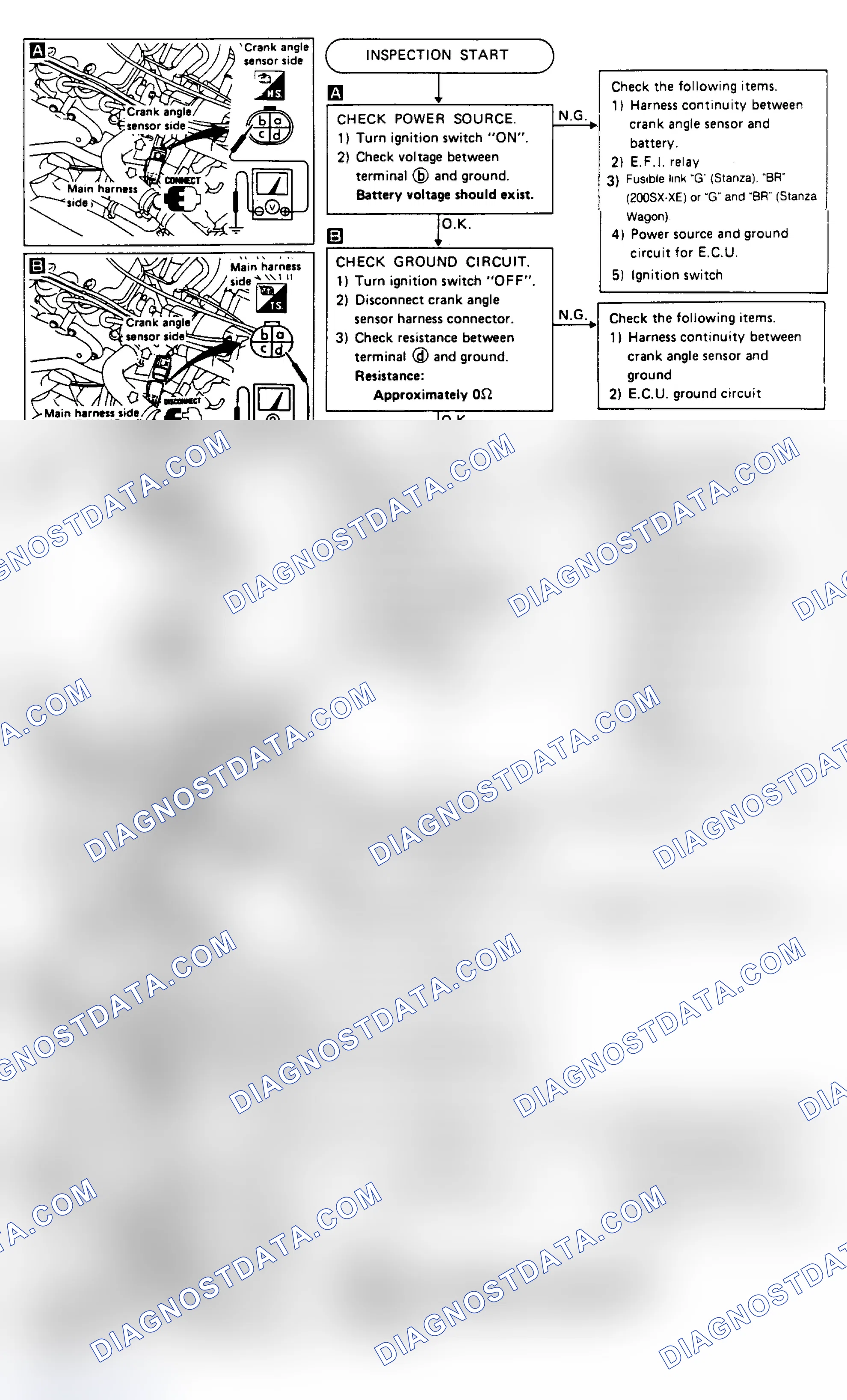 Scheme 76: Test A, Pulsar NX, Sentra (E16i), Stanza, Wagon & 200SX XE