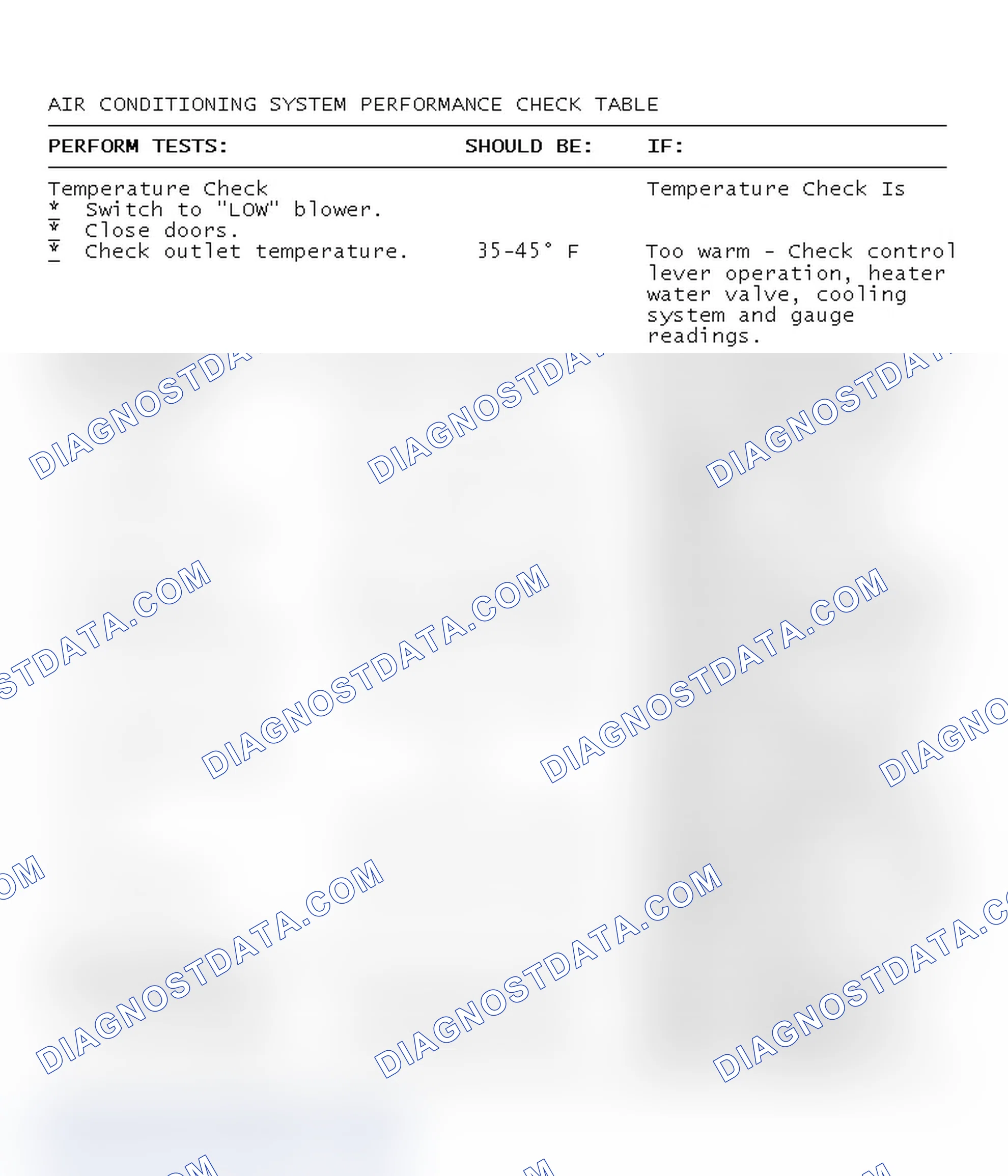 Scheme 15: AIR CONDITIONING SYSTEM PERFORMANCE CHECK TABLE