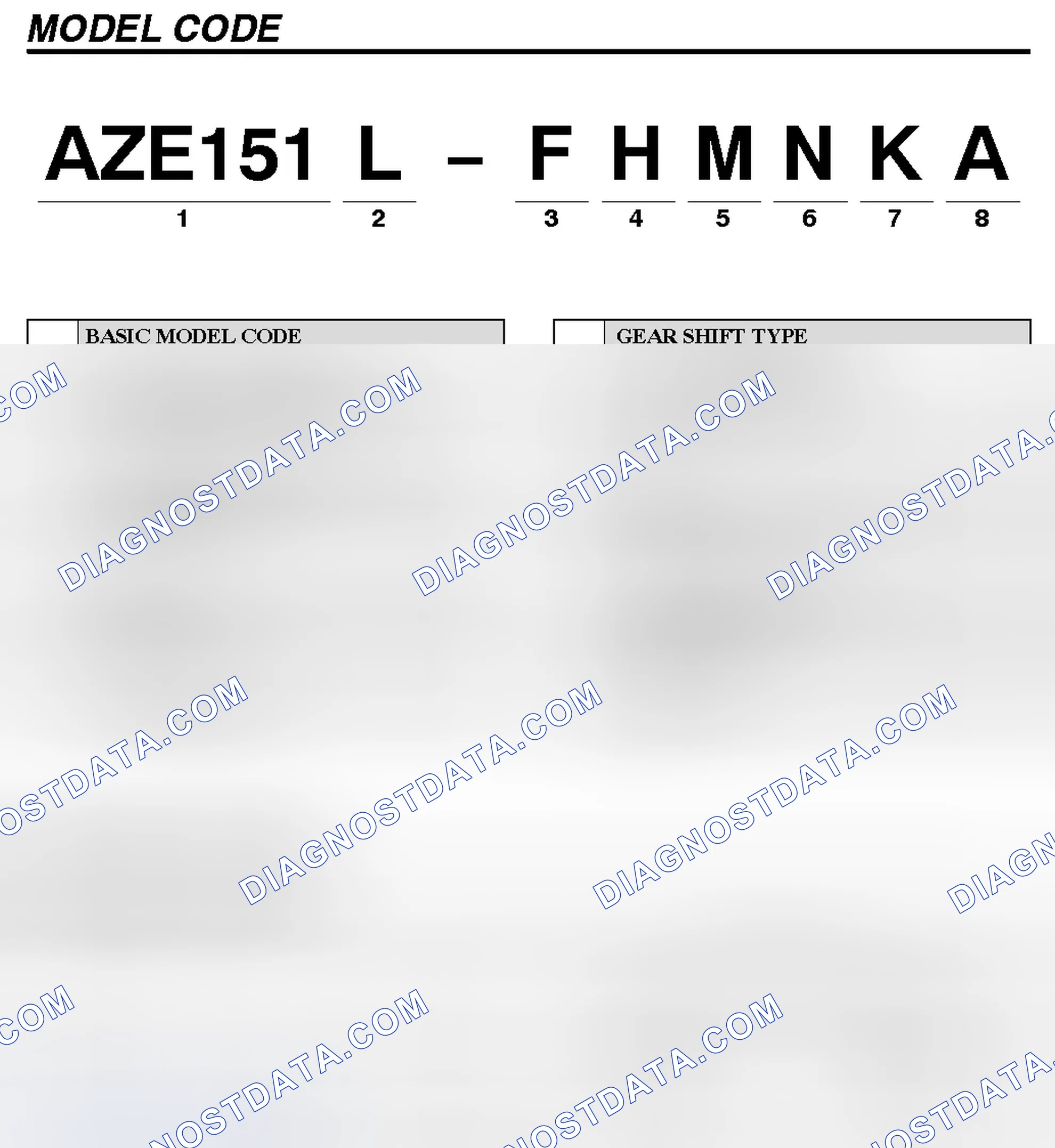 Scheme 1: MODEL CODE IDENTIFICATION & LINE-UP