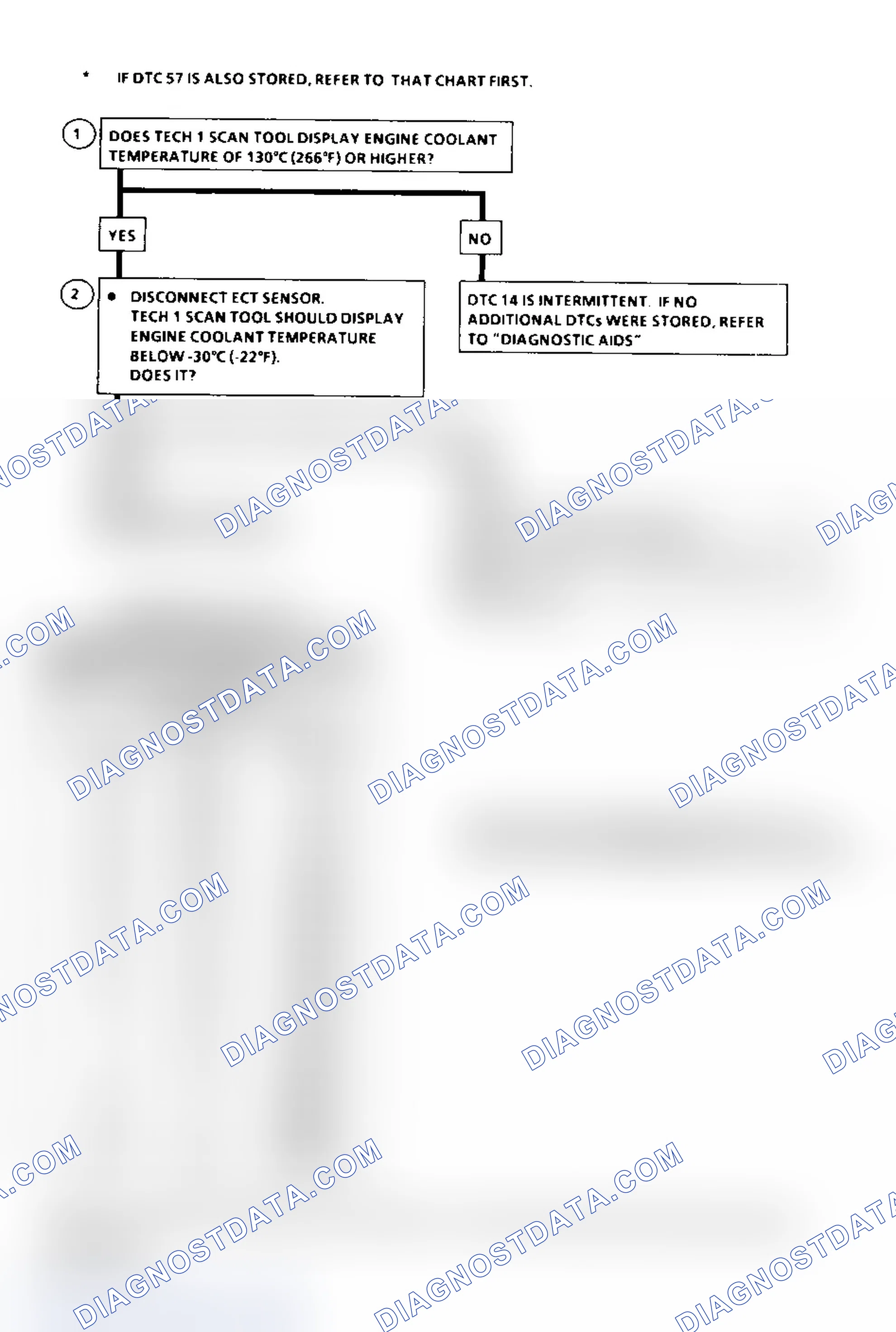Scheme 145: DTC 14, Flow Chart (Diesel) Courtesy of General Motors Corp.