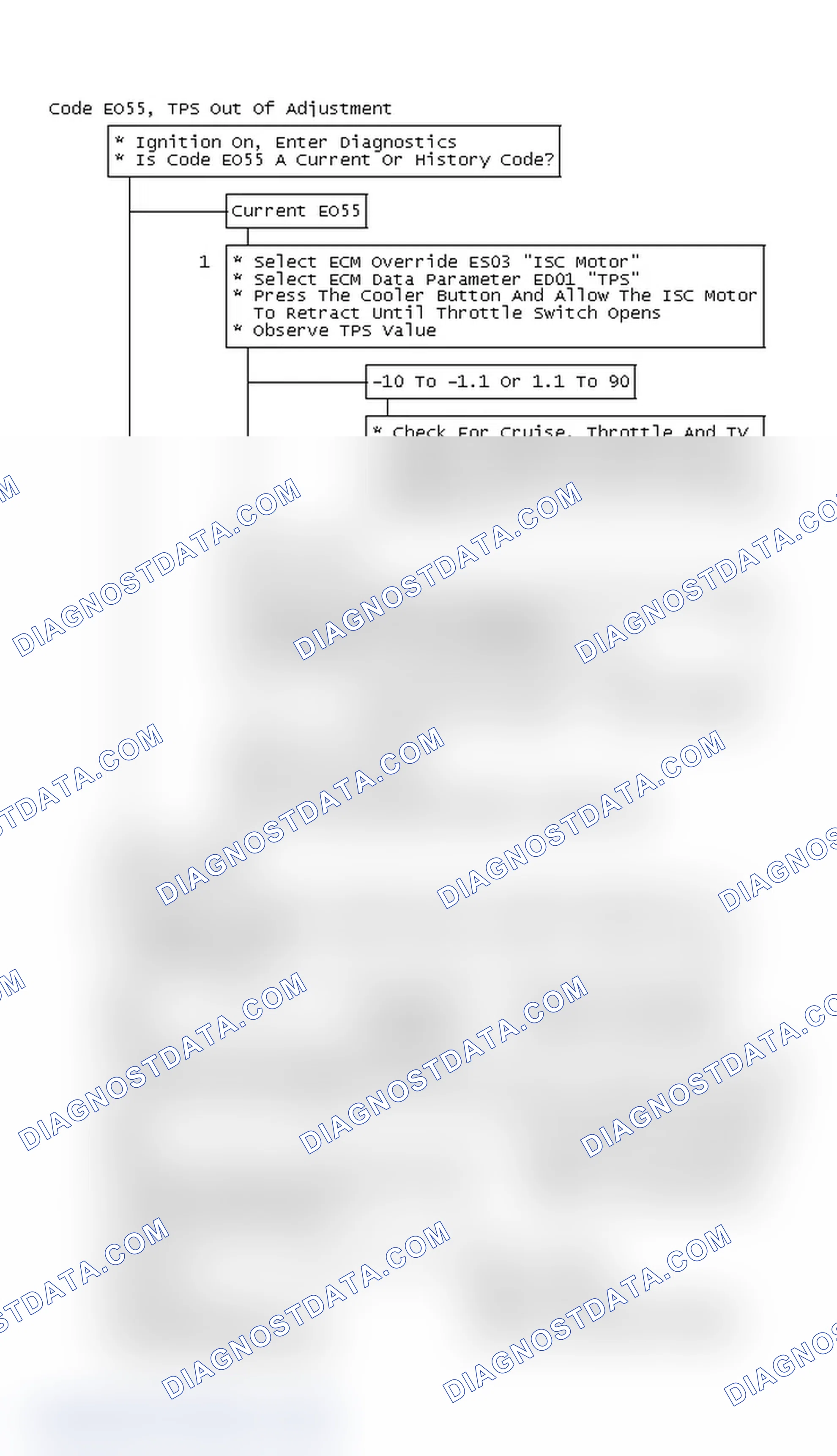 Scheme 277: Flow Chart, Code EO55, TPS Out Of Adjustment