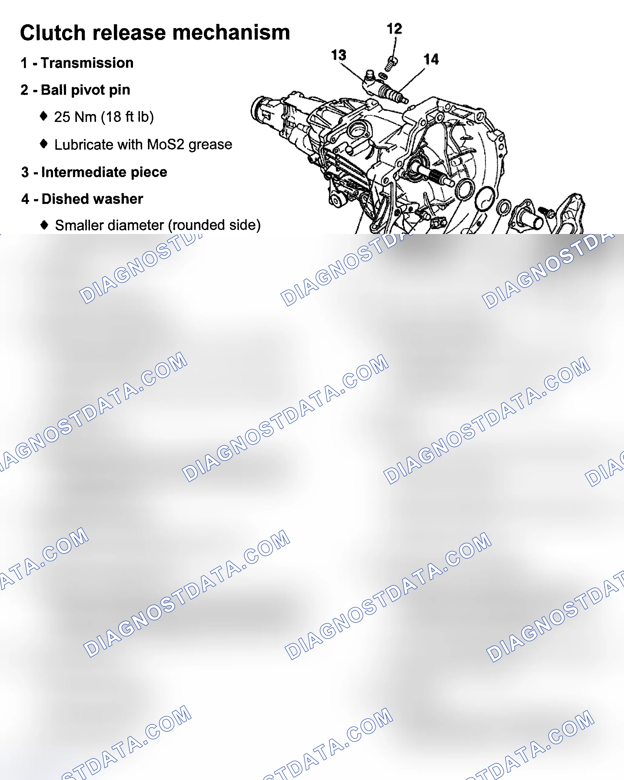 Scheme 207: CLUTCH RELEASE MECHANISM OVERVIEW