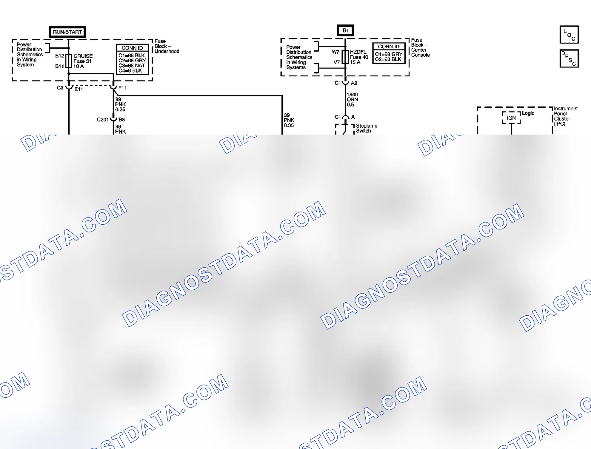 Scheme 1: Cruise Control Schematics
