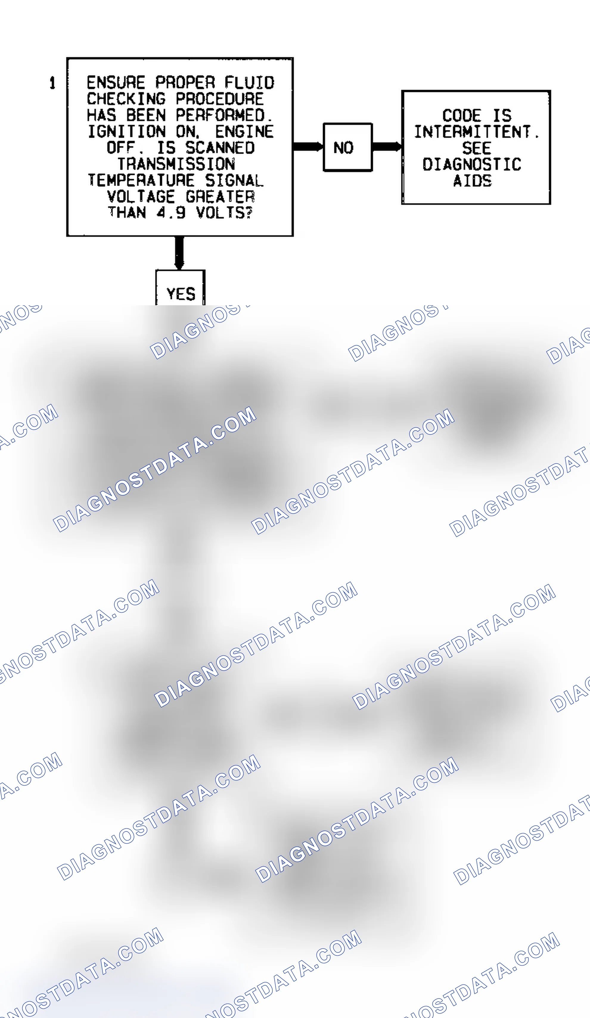 Scheme 179: Code P0713, Flow Chart (4.3L S & T Series) Courtesy of General Motors Corp.
