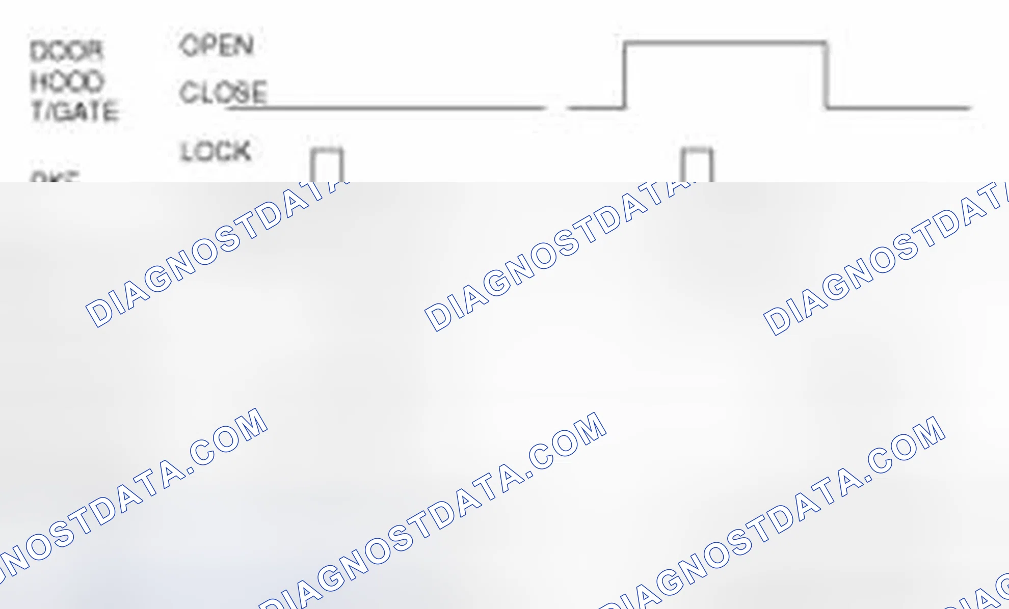 Scheme 39: Arm Wait Mode