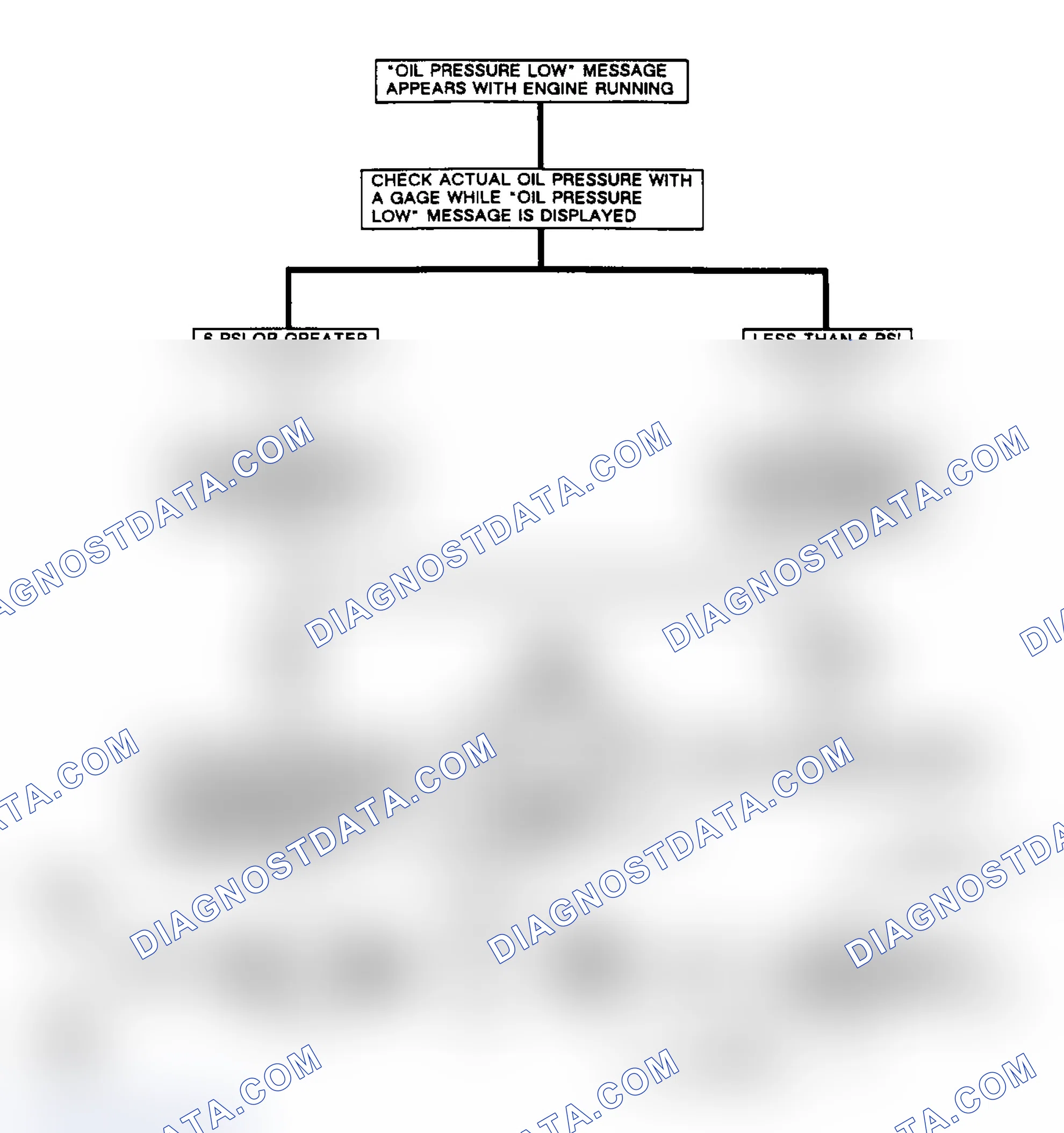 Scheme 294: Oil Pressure Low Message Circuit Diagram