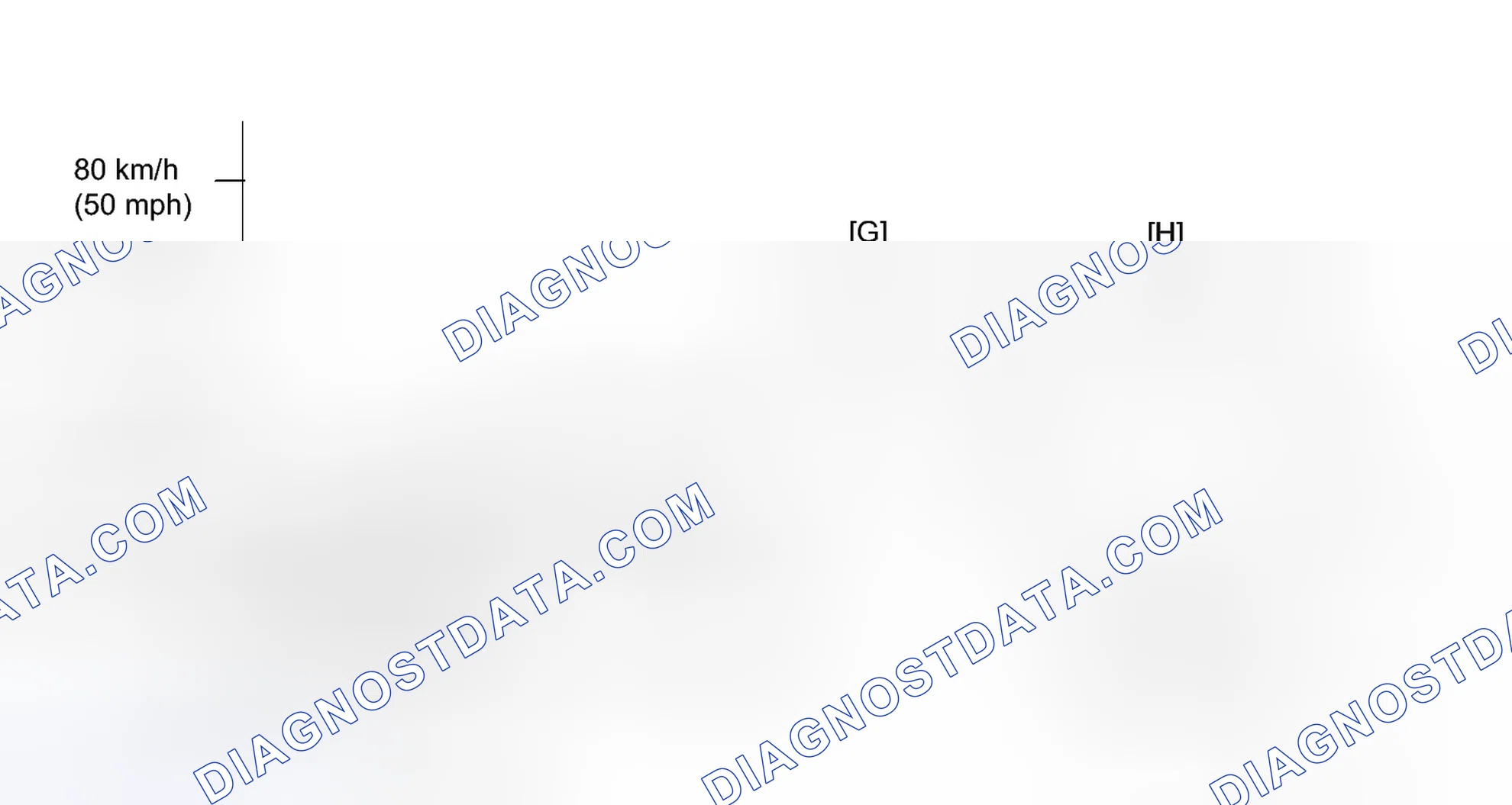 Scheme 350: CONFIRMATION DRIVING PATTERN