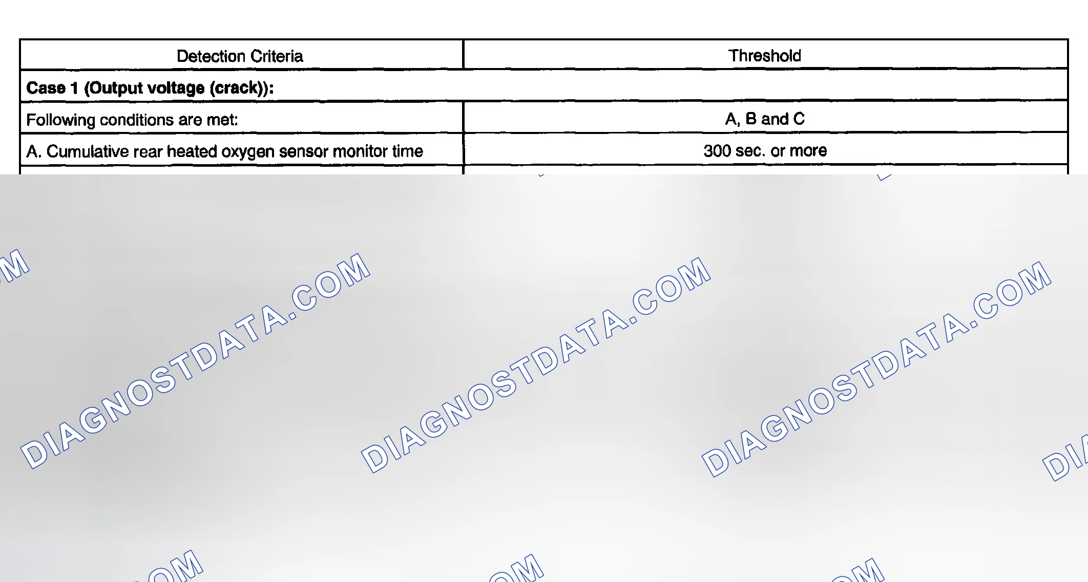 Scheme 38: TYPICAL MALFUNCTION THRESHOLDS