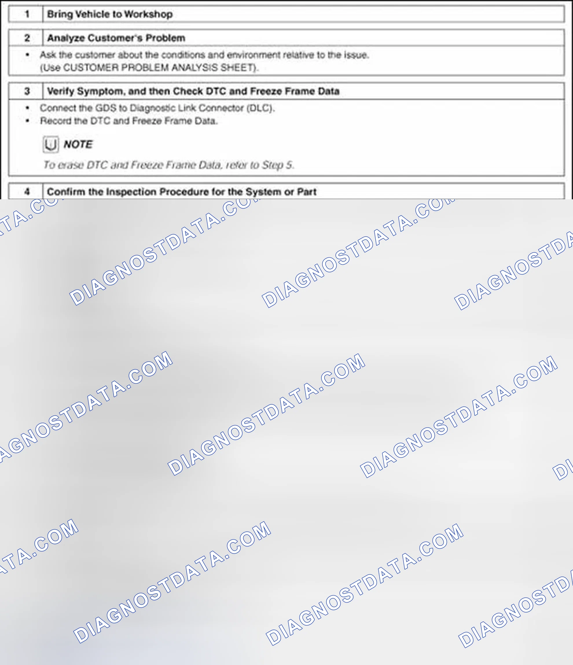 Scheme 148: Basic Troubleshooting Guide