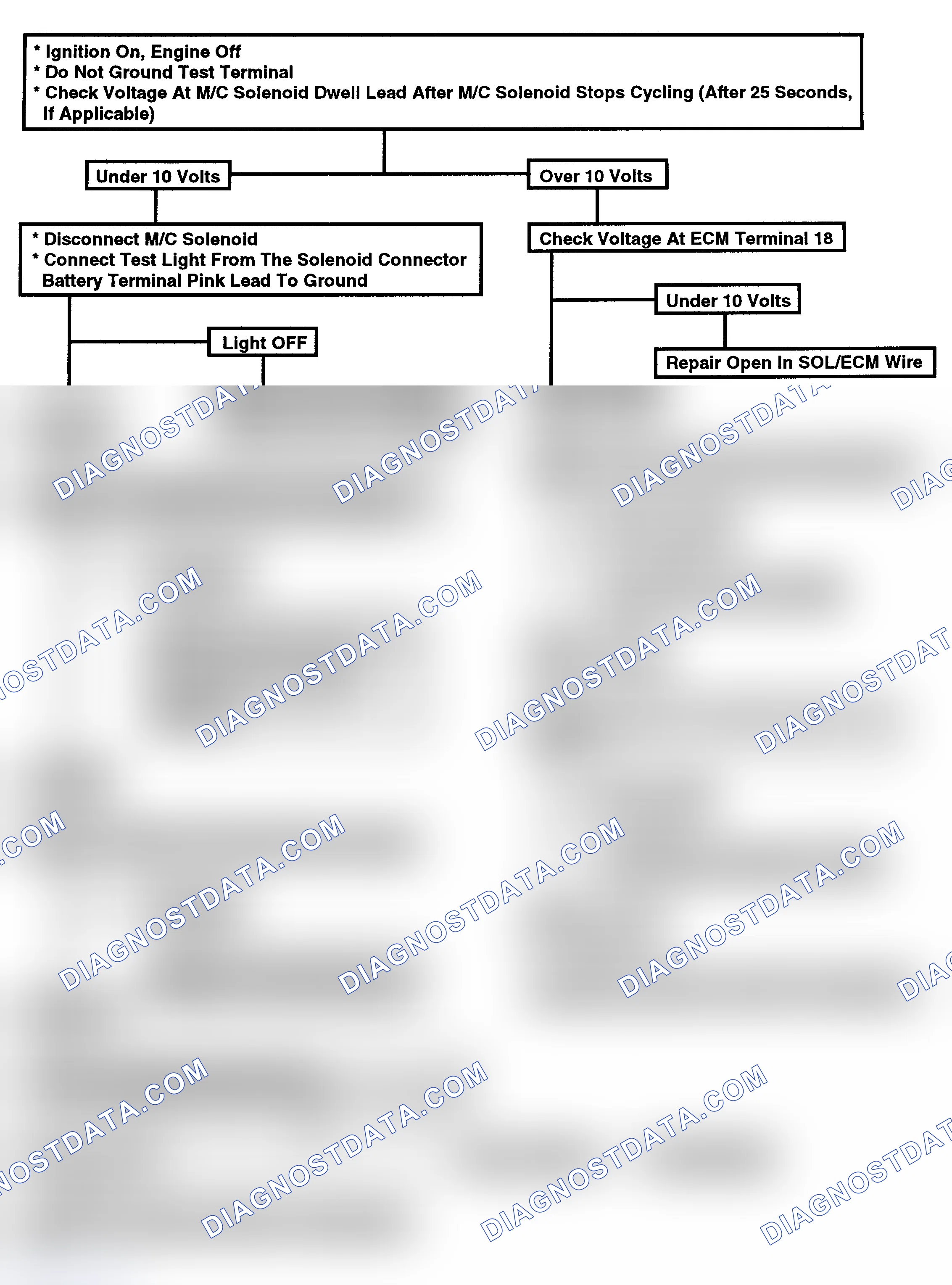 Scheme 173: Flow Chart, Code 23 - Open or Grounded Mixt Control Sol Circuit