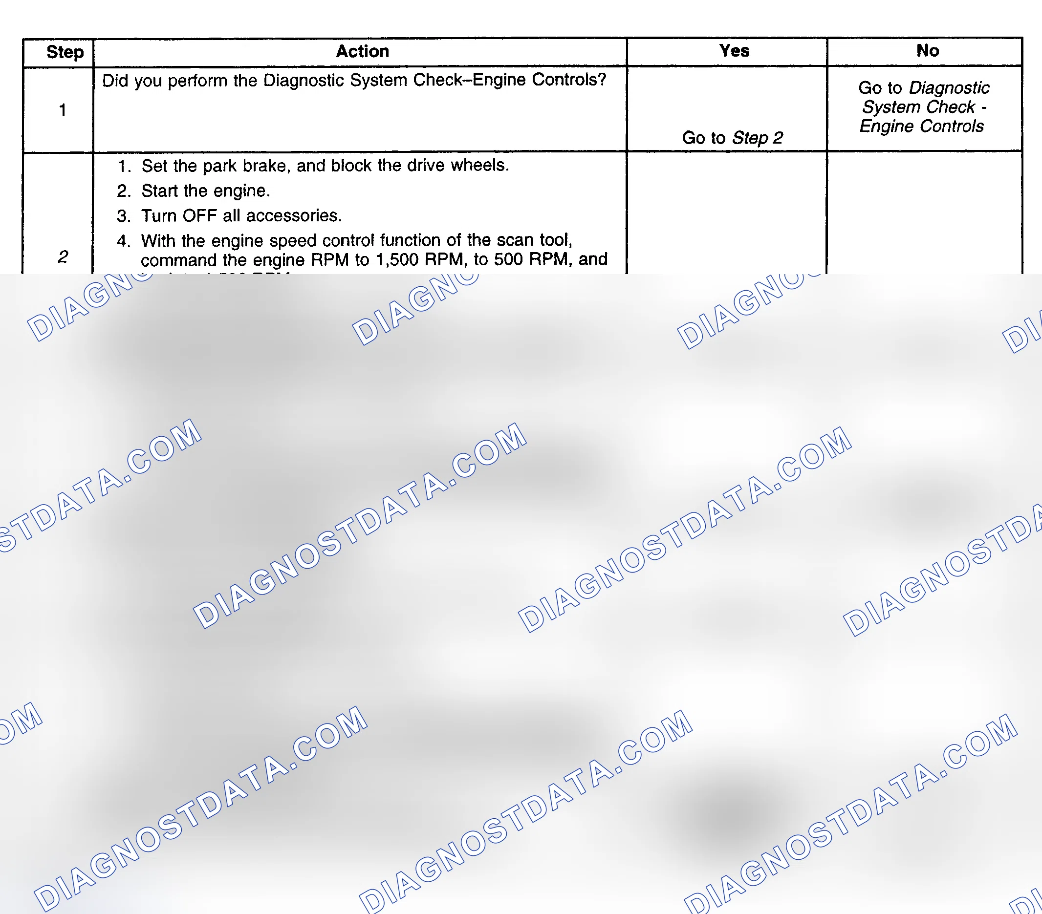 Scheme 242: Diagnostic Procedure