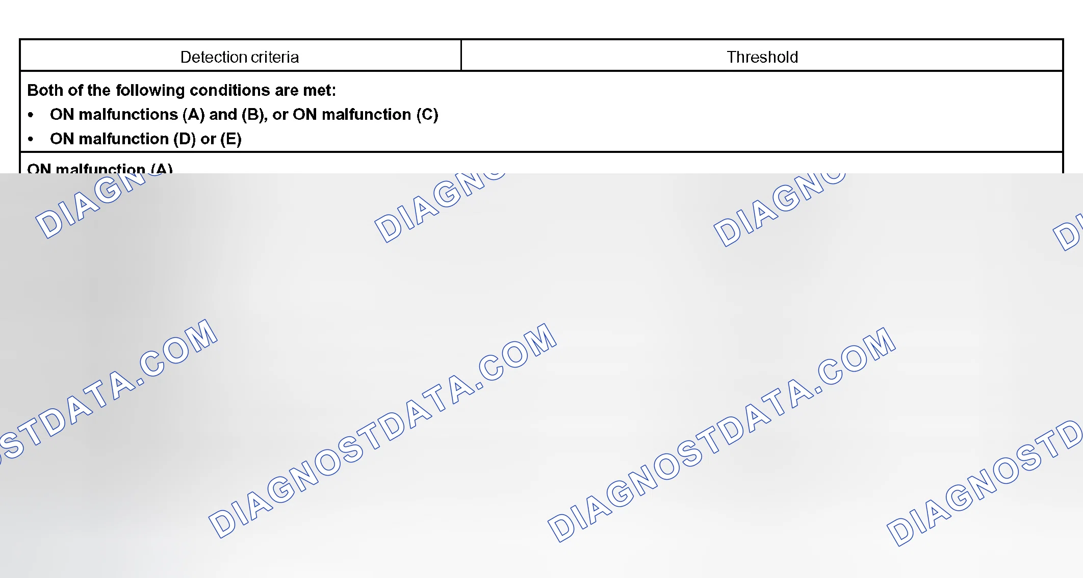 Scheme 154: TYPICAL MALFUNCTION THRESHOLDS