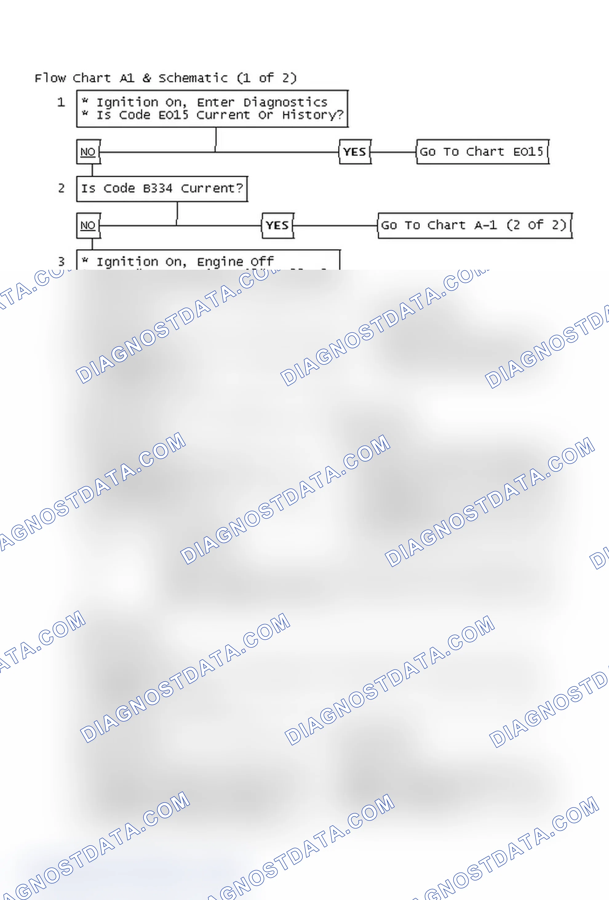 Scheme 299: Flow Chart A1 & Schematic (1 of 2)