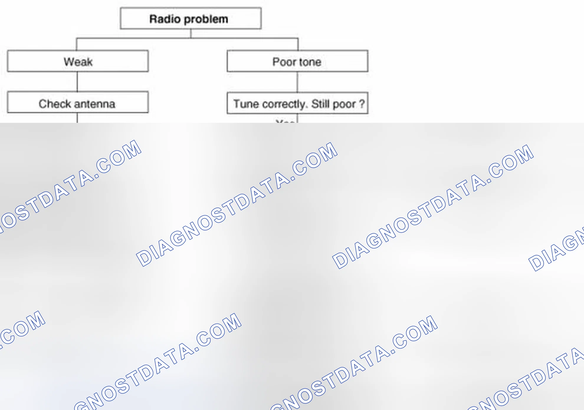Scheme 61: Chart 2