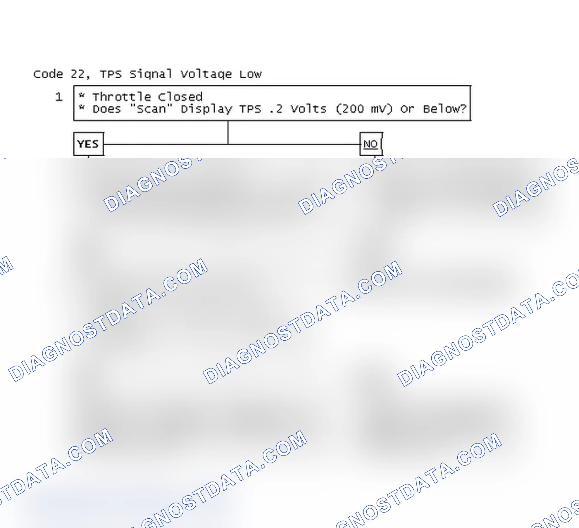 Scheme 54: Code 22, TPS Signal Voltage Low