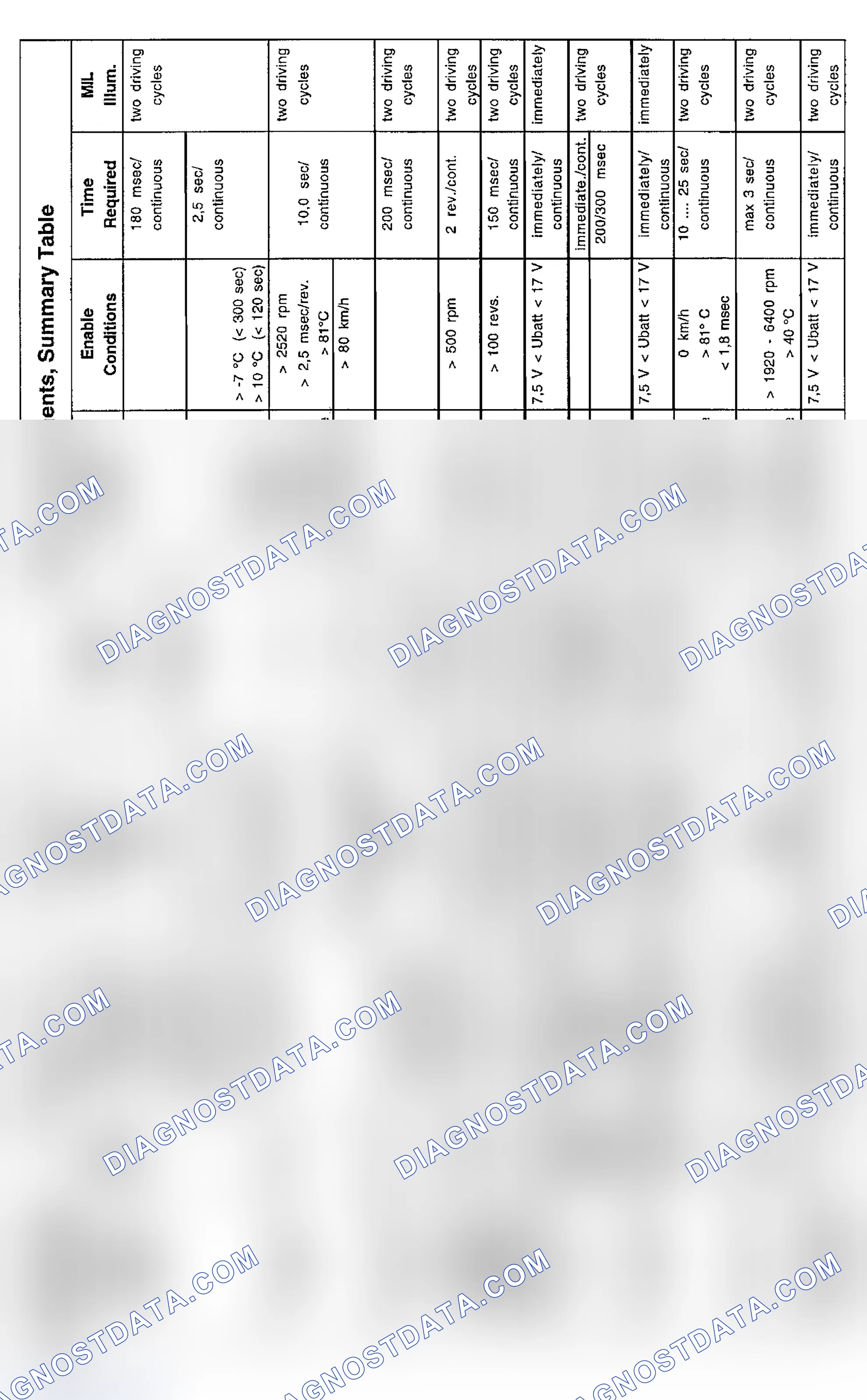 Scheme 22: DTC Chart (Z3, 318ti & 318i 4-Cylinder - 1/97-8/97) - 3 Of 3