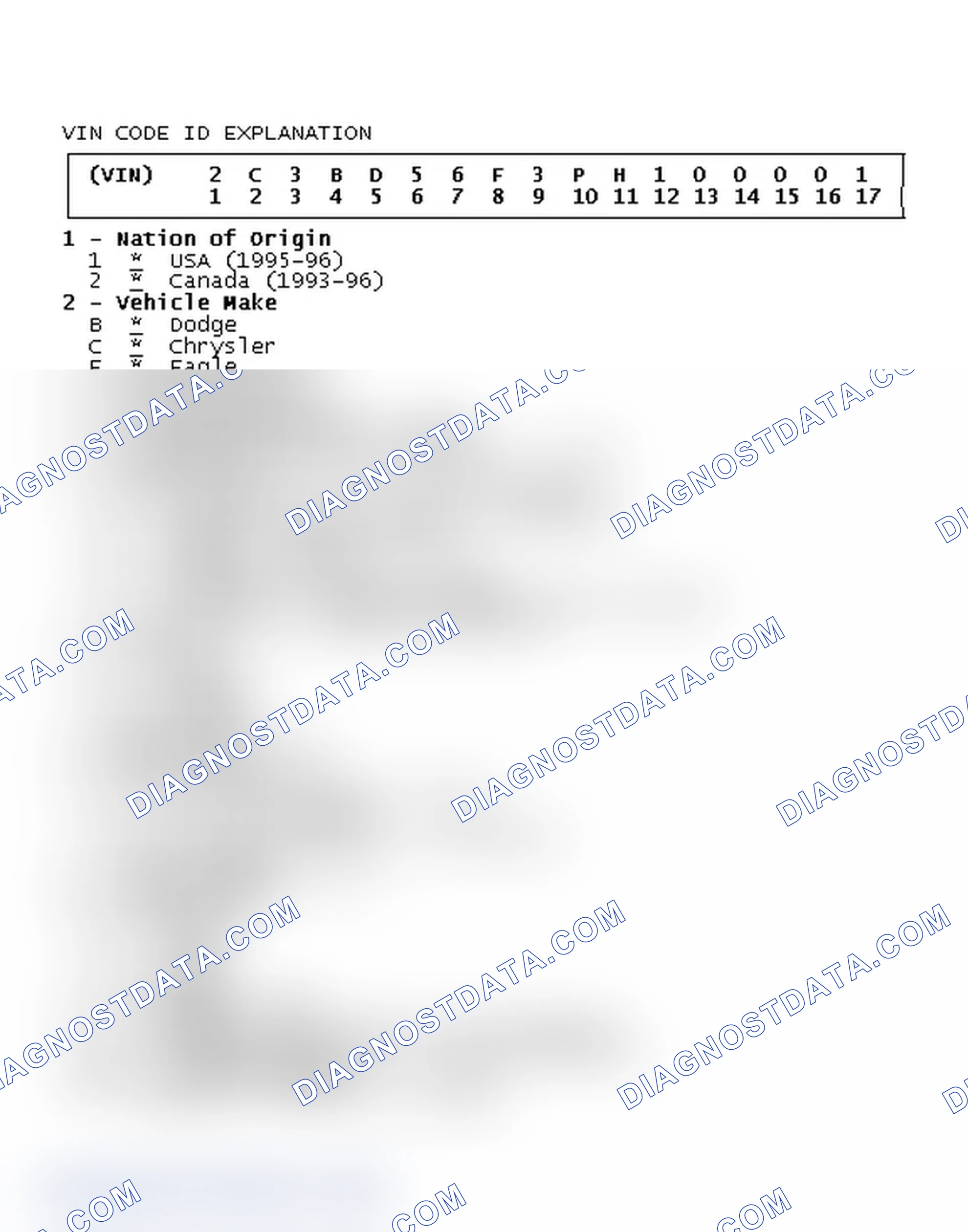 Scheme 3: VIN Code ID Explanation
